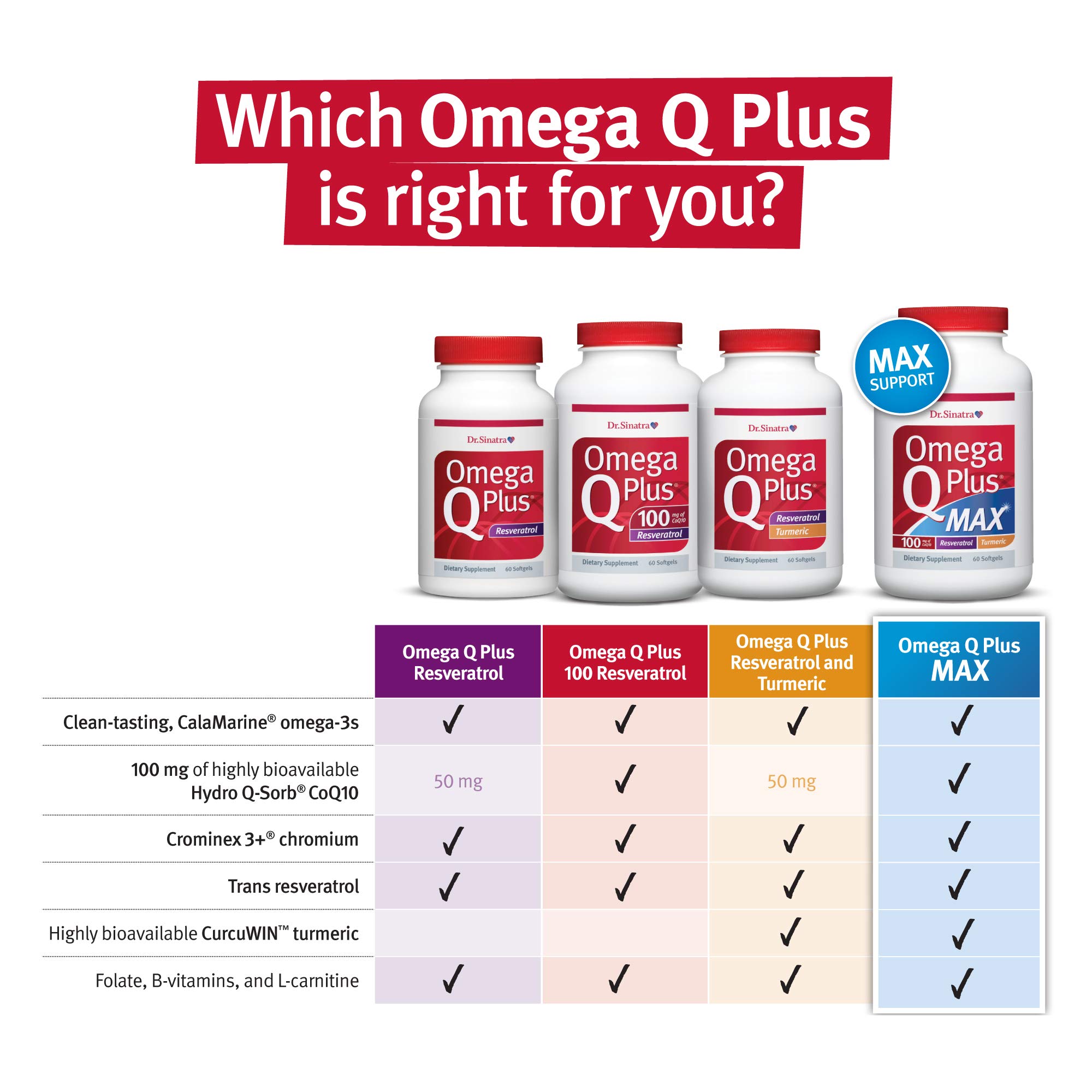 Dr. Sinatra Omega Q Plus 100 Resveratrol – Premium Omega-3 Fish Oil Supplement with 100mg CoQ10 & Resveratrol for Heart Health, Antioxidant Support & Cardiovascular Wellness (180 Softgels) – Ideal for Adults Seeking Heart & Brain Health Support