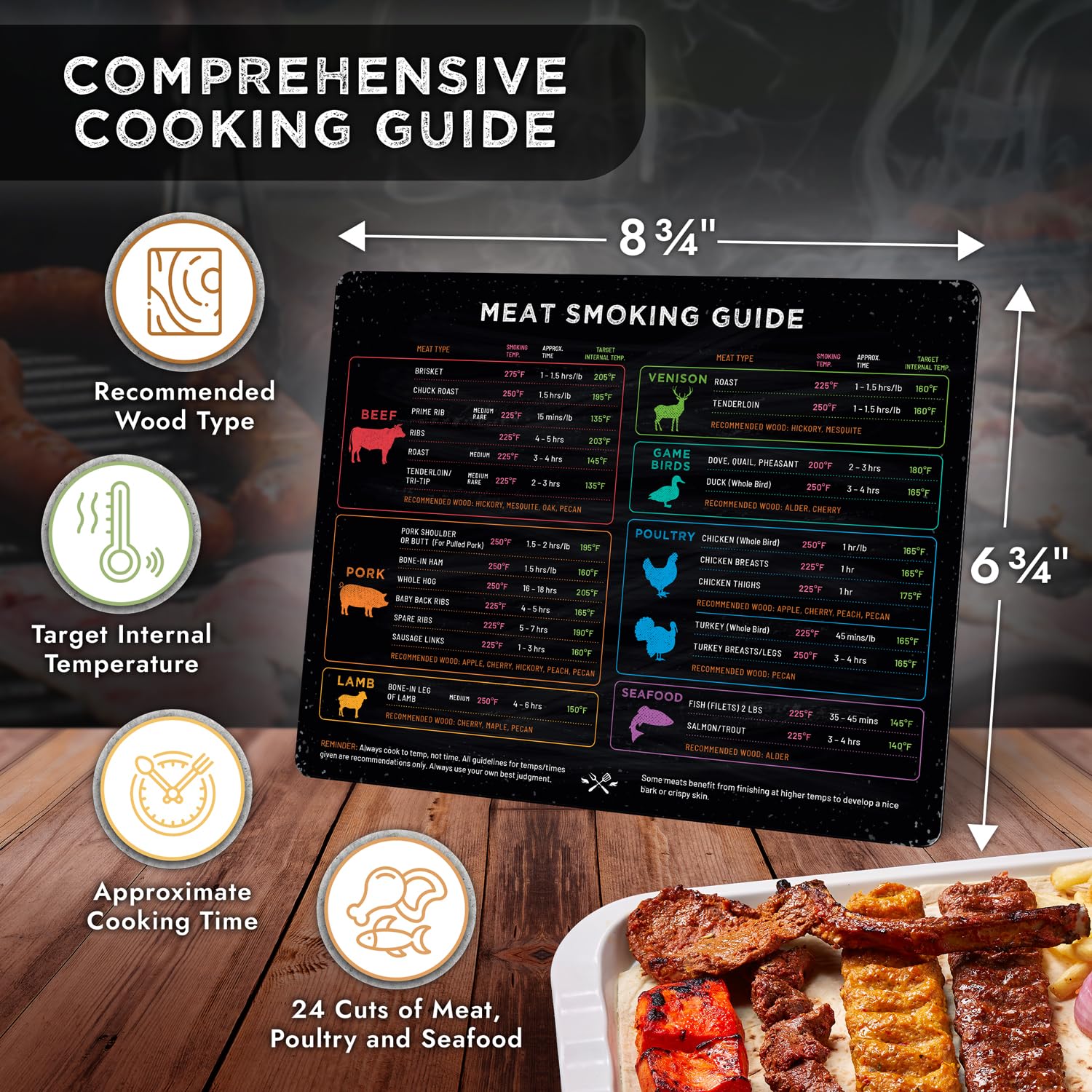 Levain & Co Meat Smoking Magnet - Horizontal BBQ Smoker Guide with Wood, Time & Temp Chart - Pellet Grill Accessories for Outdoor Cooking - Perfect Grilling Gifts for BBQ Enthusiasts (Ideal for Backyard BBQs, Camping & Tailgating)