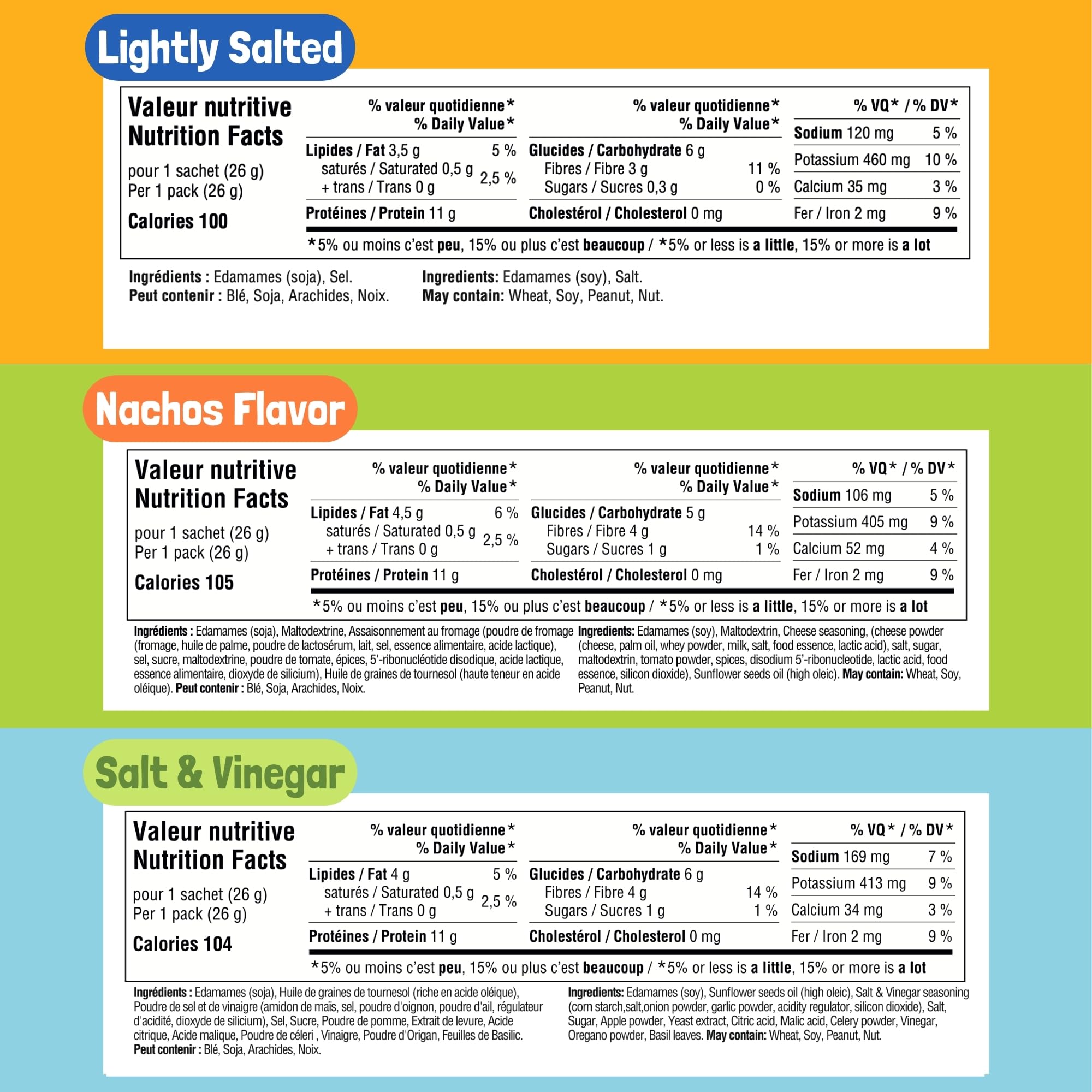 Crunchy Edamame Snacks - Jimmy Sevigny GoBeanz Variety Pack (30 Bags x 26g) | High Protein (11g per Serving), Low Calorie, Low Sugar Healthy Snacks for Adults & Kids | Perfect for On-the-Go, School Lunches, Office Snacks & Post-Workout Fuel
