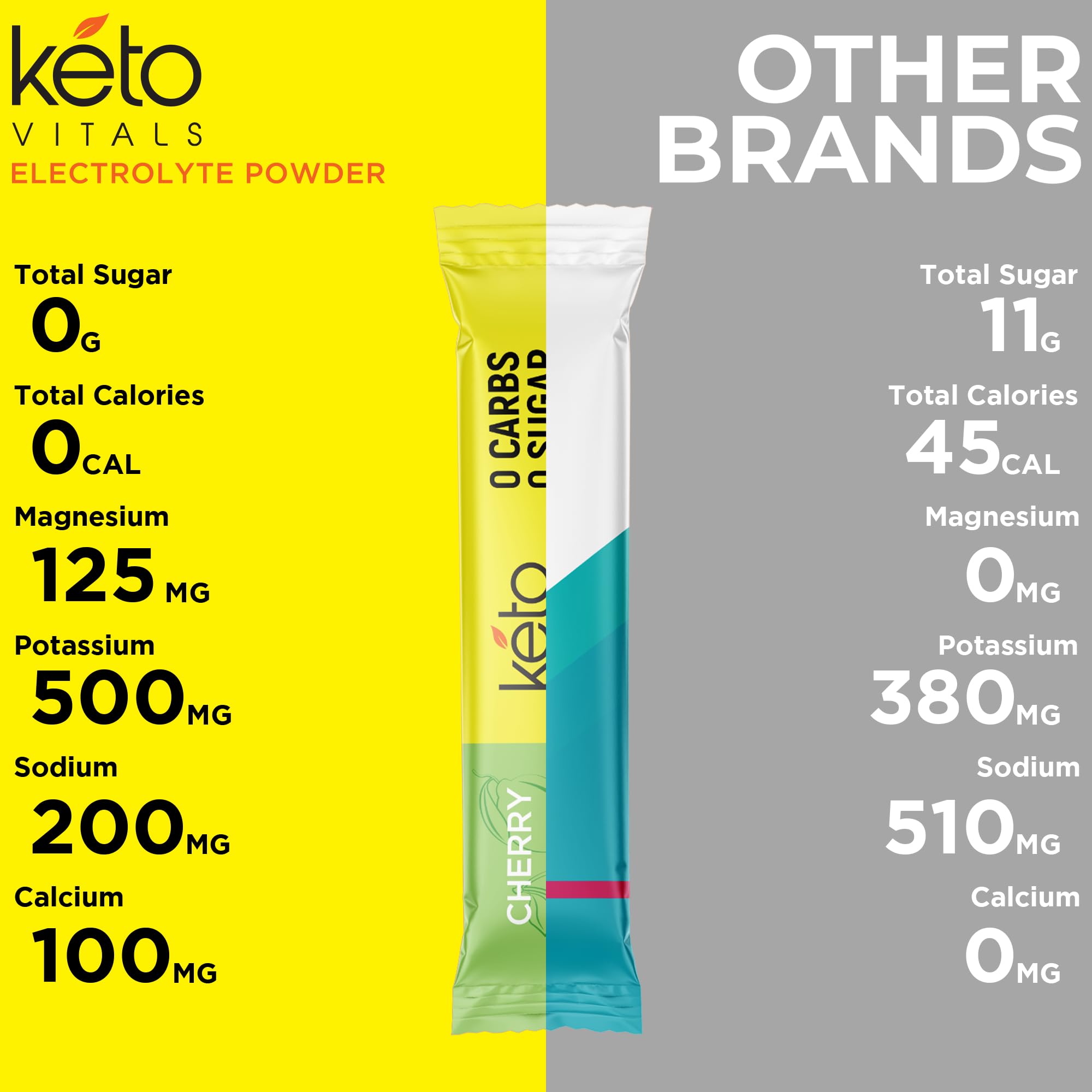 Keto Vitals Tropical Keto Electrolyte Powder - Sugar Free Electrolyte Drink Mix with Potassium, Magnesium, Sodium & Calcium - Hydration Powder Packets for Keto Diet & Workout Recovery - 30 Servings - Perfect for Post-Workout, Travel & Daily Hydration