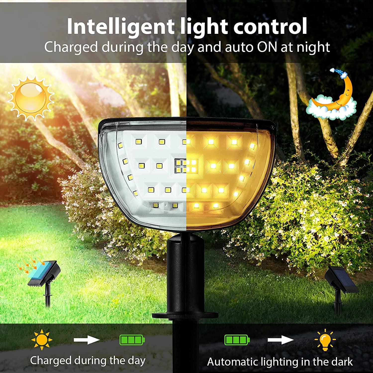 Jior Solar Lights Outdoor Waterproof IP65 - 2-in-1 Adjustable Solar Landscape Spotlights & Wall Lights for Garden, Yard, Driveway, Walkway, Pool, Patio - 6 Pack Warm White - Perfect for Pathway Illumination & Backyard Decor