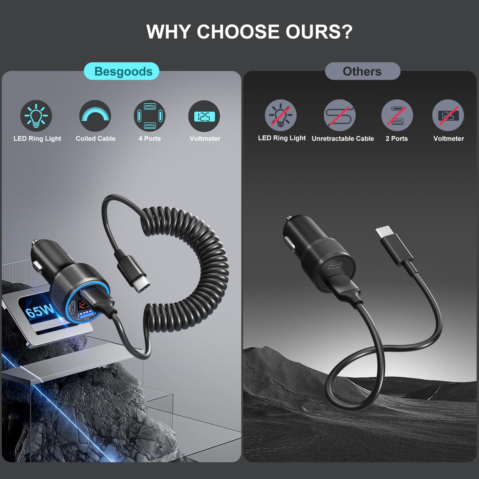Besgoods 4-Port USB C Car Charger with Voltmeter & Retractable Cable - Fast Charging for iPhone 16/15 Pro Max, Galaxy S24/A15 & Android Devices (2-Pack) - Perfect for Road Trips, Commuting & Multi-Device Charging