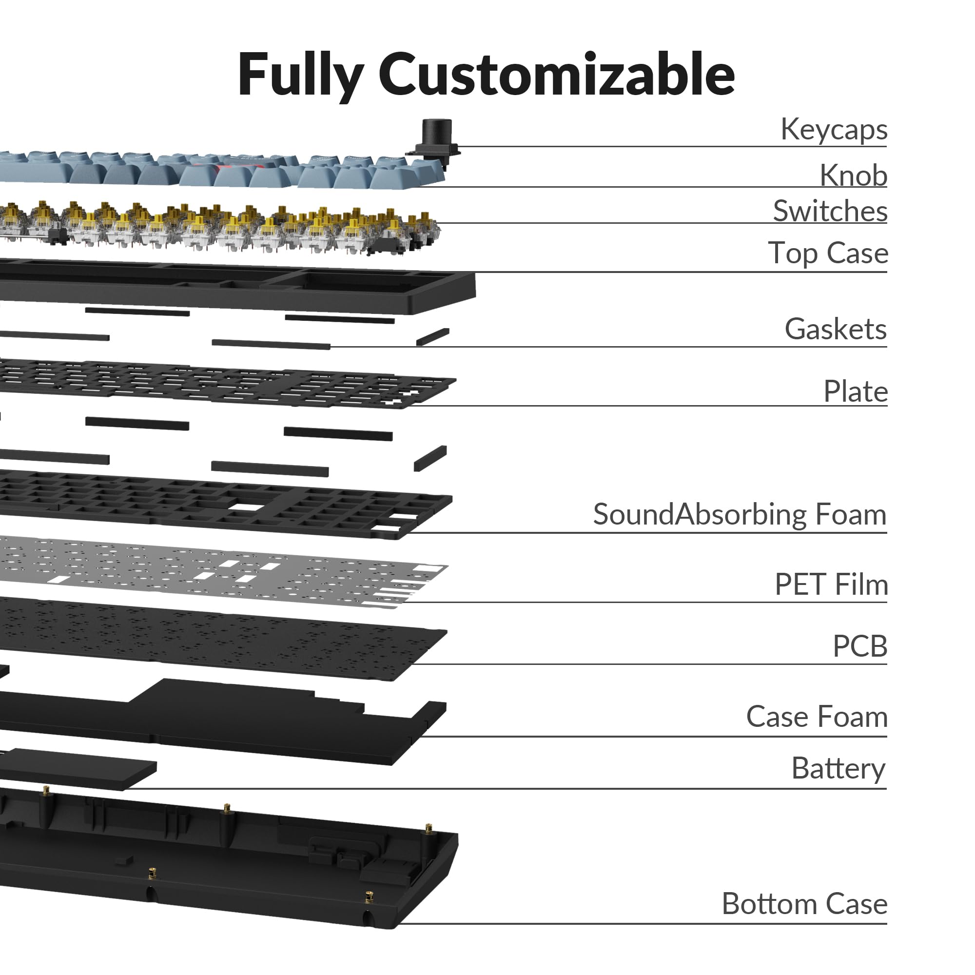 Keychron V5 Max 96% Wireless Mechanical Gaming Keyboard - QMK/VIA Programmable, Hot-Swappable Gateron Banana Switches, RGB Backlit, 2.4GHz/Bluetooth 5.1/Wired for Mac/Windows/Linux - Perfect for Office Work, Gaming & Programming