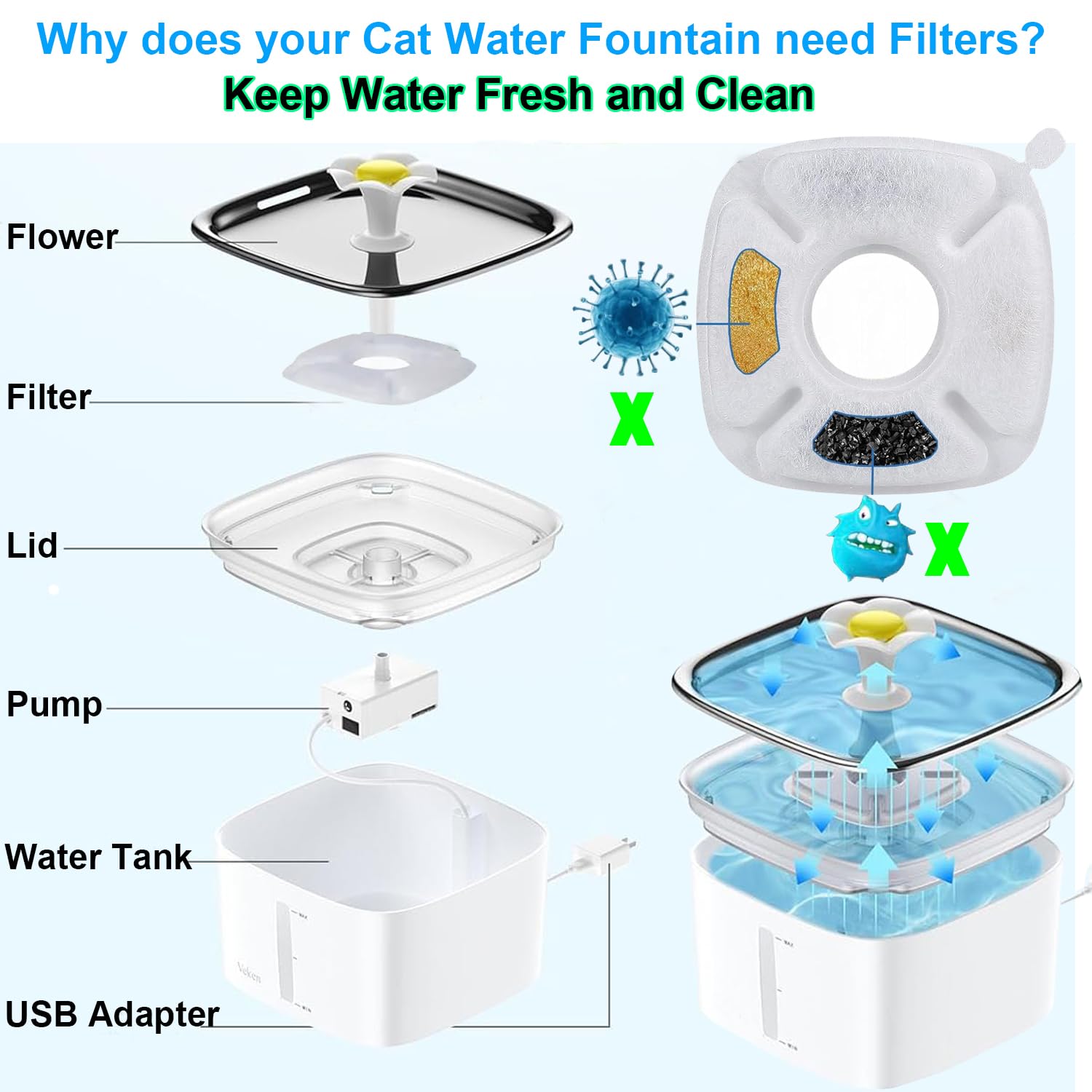 12-Pack Replacement Water Fountain Filters for Veken 67oz/2L, 95oz/2.8L & 135oz/4L Cat Water Dispensers - Includes Pre-Filter Sponges - Perfect for Multi-Cat Homes & Continuous Fresh Water Supply