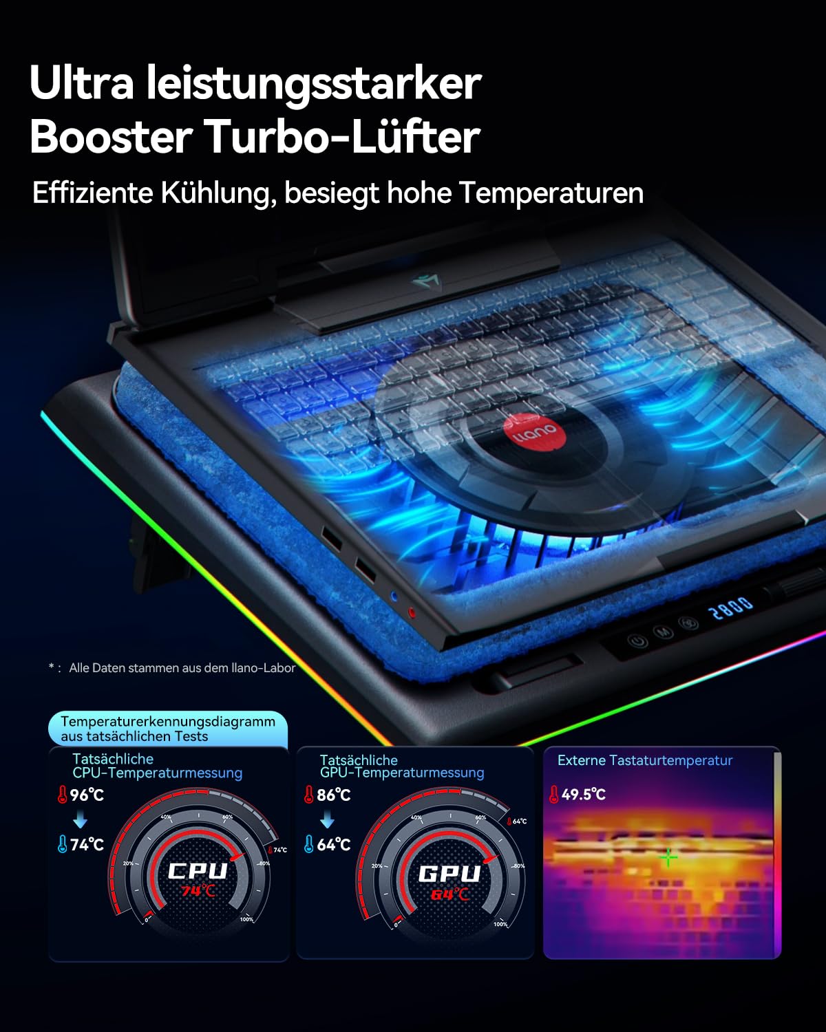 Llano 2024 RGB Gaming Laptop Cooling Pad with Touch Control, Adjustable Speed & 14cm Extra-Large Turbo Fan, Sealing Foam & 3-Port USB Hub for 15-19 Inch Notebooks - Perfect for Gaming, Streaming and Office Work
