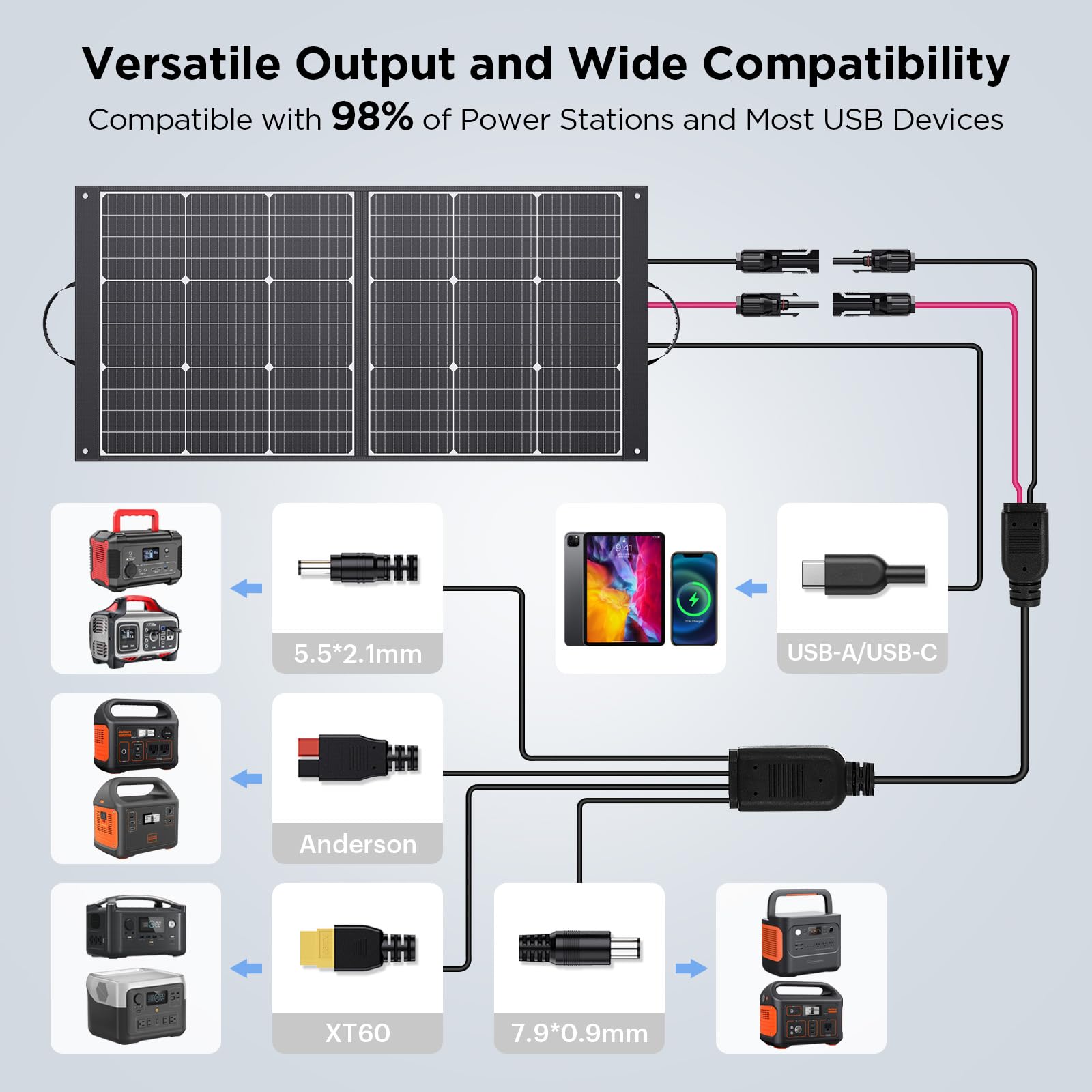 100W Portable Solar Panel for Power Station - 9BB Ultralight Foldable Solar Charger with USB-A & USB-C Output, 23.5% High Efficiency, IP67 Waterproof, Adjustable Kickstands - Perfect for Camping, RV Trips, Emergency Power During Blackouts
