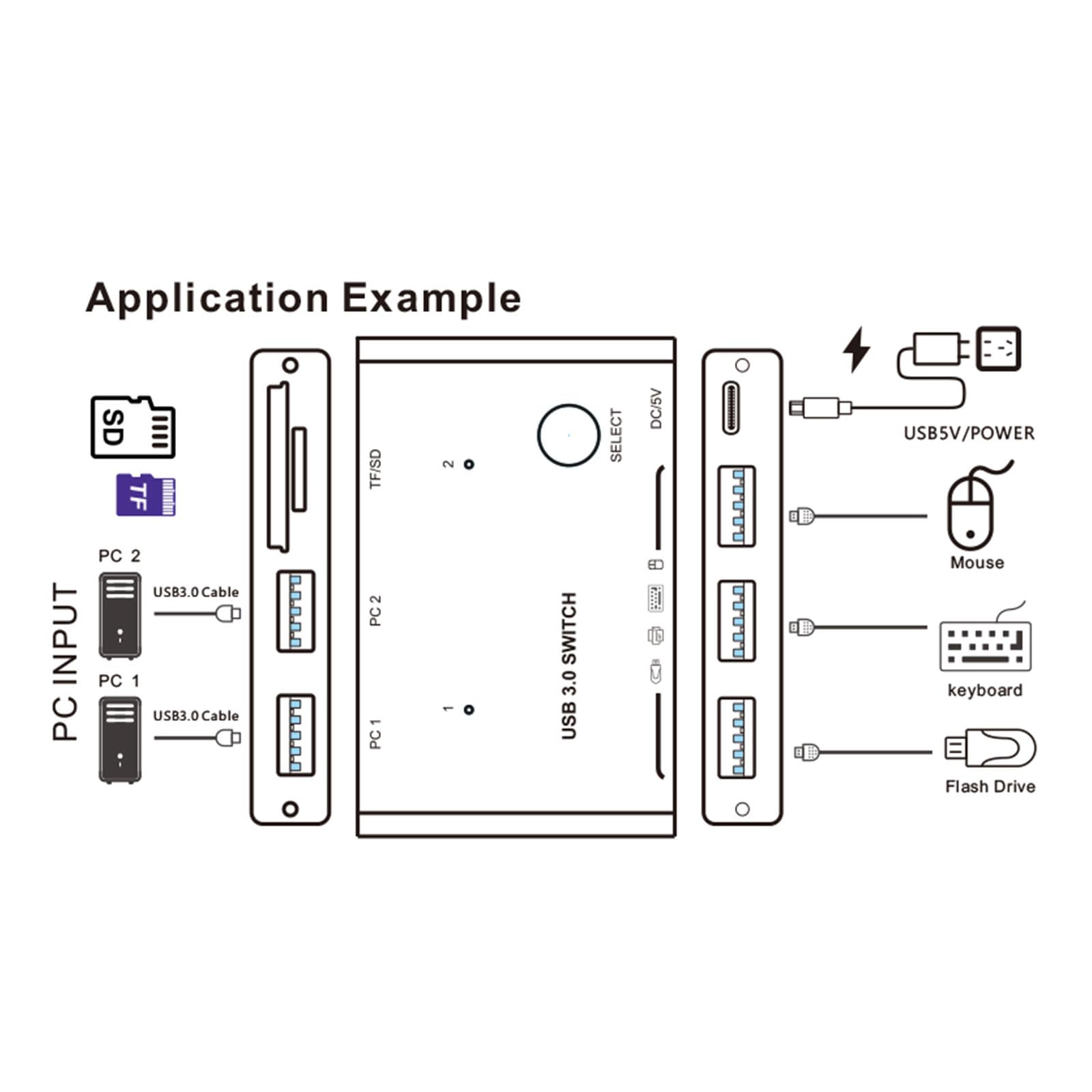AYPOHU 4-Port USB 3.0 Hub with Individual Switches - High-Speed Data Transfer USB Port Extender for Laptop, PC, Printer, Scanner | Expand Connectivity for Home Office & Gaming Setup