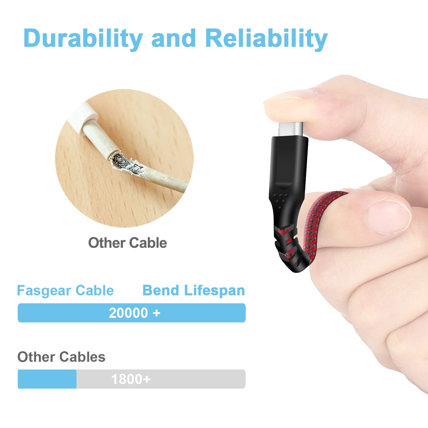 Fasgear 6ft USB C Fast Charging Cable for OnePlus 7 Pro/7T/6T/5T/3T - 30W Dash Charge Nylon Braided Type-C Cable (Red) | Perfect for Home, Office & Travel Charging