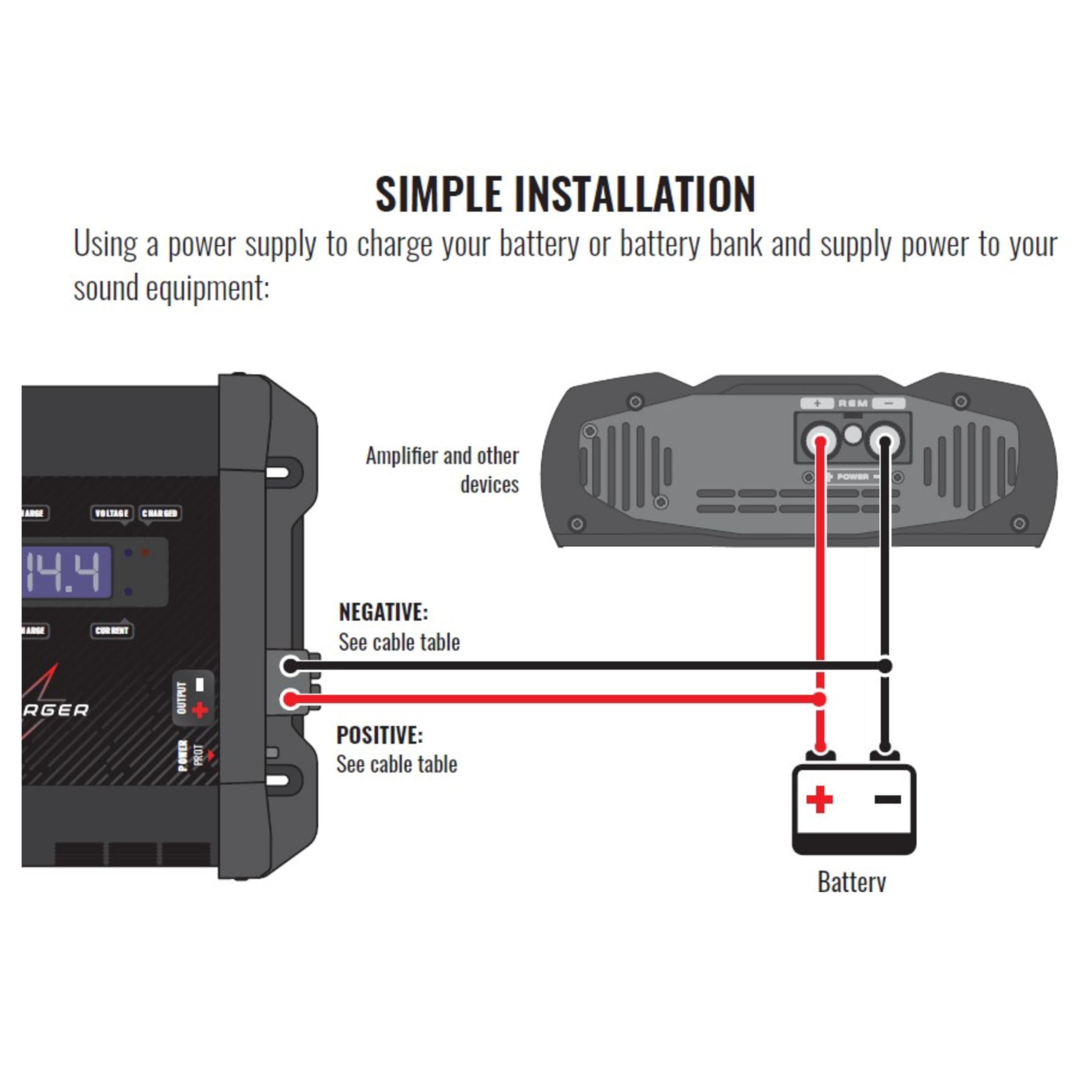 Stetsom Bravo 150A PRO Bivolt Smart Battery Charger - 127V/220V AC Car Audio Power Supply with Fixed/Slow/Fast Charge Modes - Perfect for Car Audio Systems, Marine Batteries & RV Power Maintenance