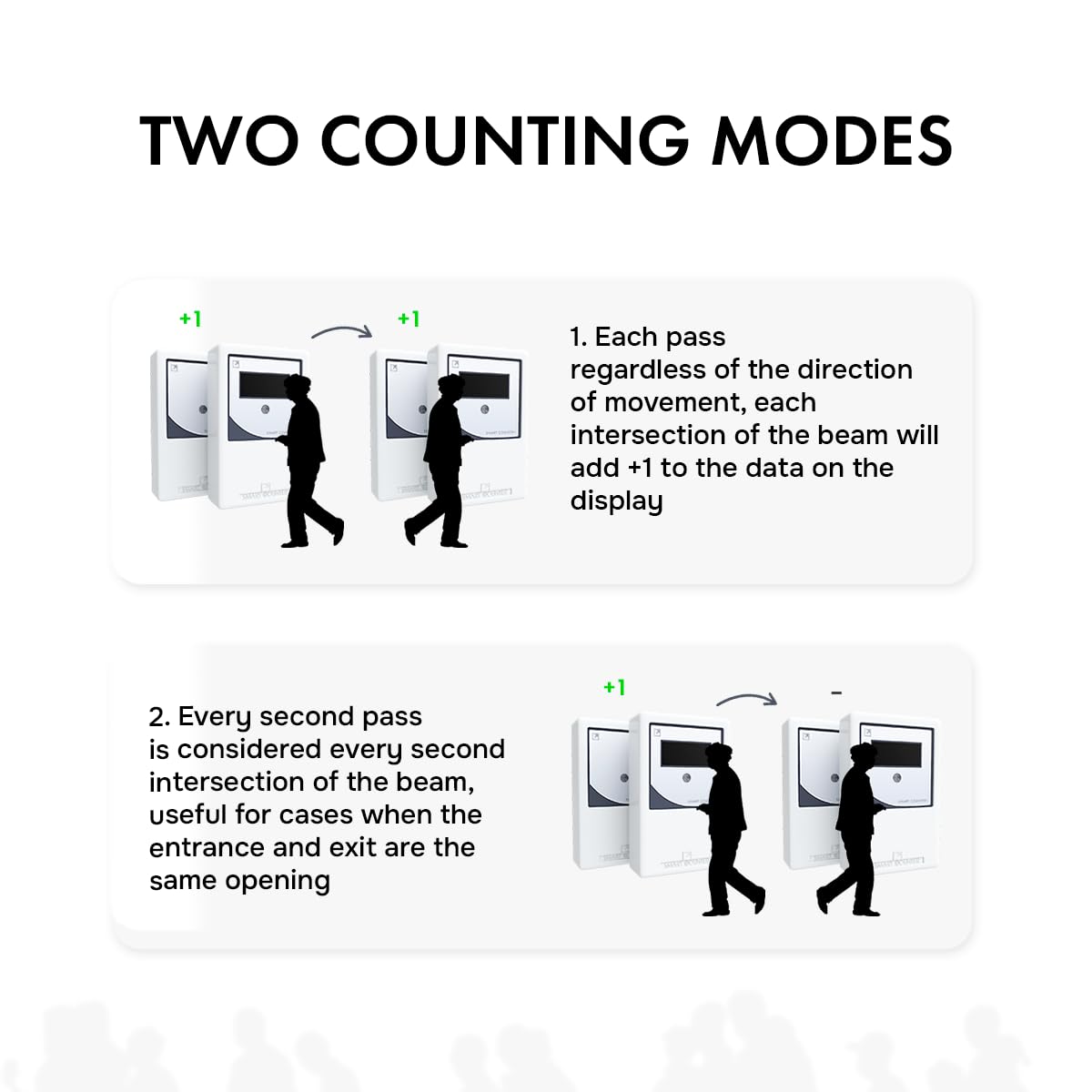 Smart Wireless People Counter - Infrared Visitor & Customer Traffic Counter with Easy Installation | Accurate Battery-Operated Retail Security Checkpoint | Ideal for Stores, Malls & Event Attendance Tracking