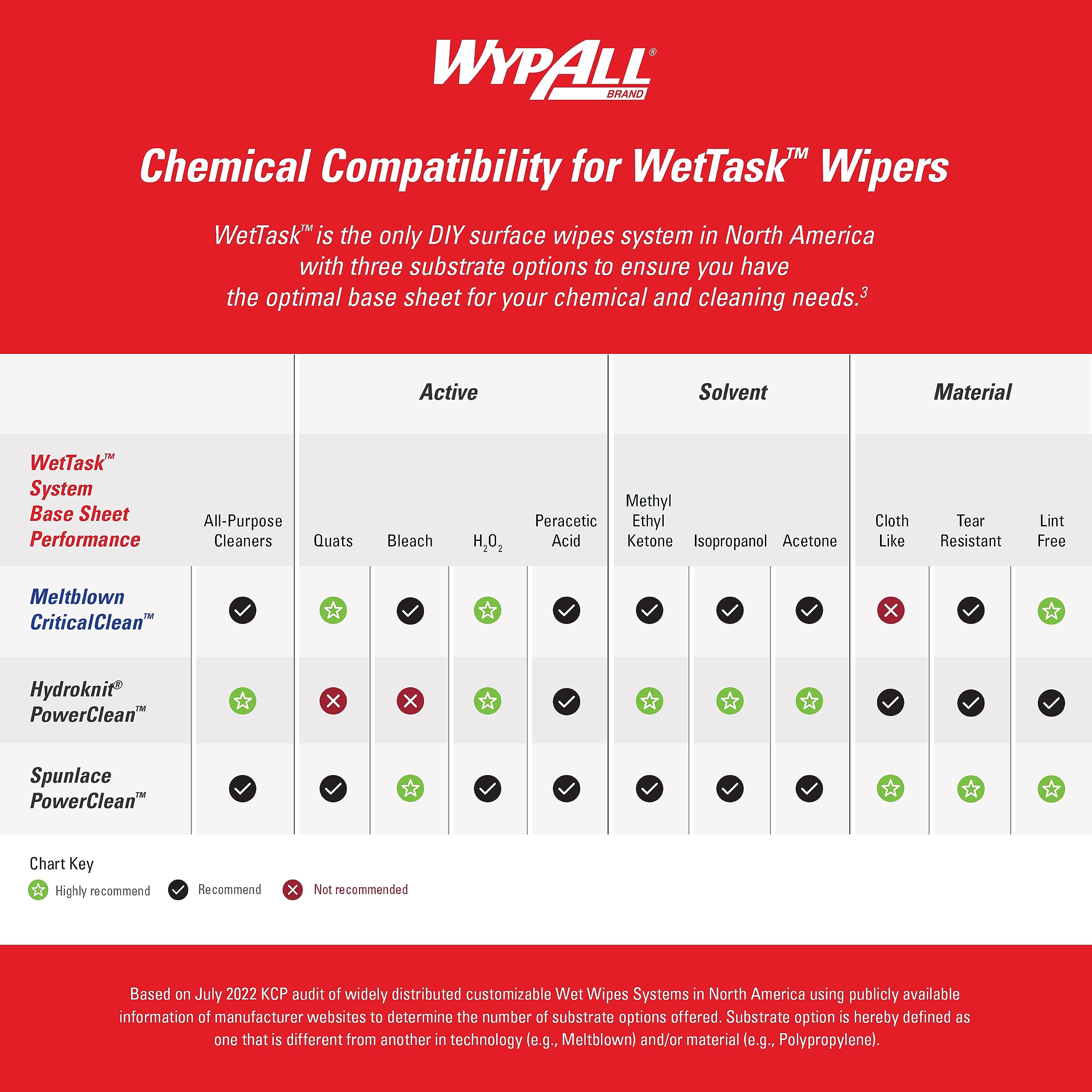 WypAll PowerClean Solvent-Resistant WetTask Wipes - 275 Sheets/Roll, 2 Rolls (550 Total) - Heavy-Duty Industrial Cleaning for Solvents, Oils & Grease - Ideal for Automotive, Manufacturing & Workshop Use