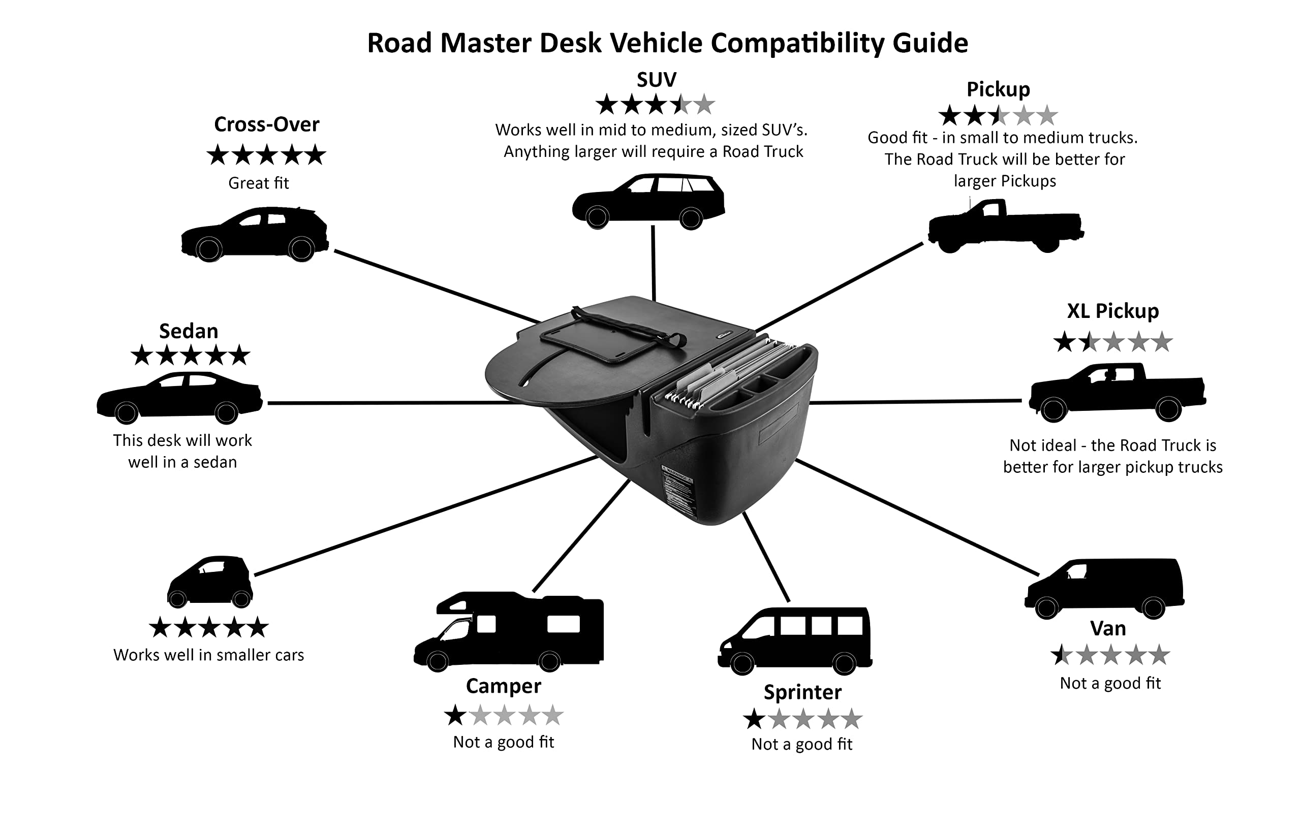 AutoExec AUE34000 RoadMaster Car Desk - Black Finish with Adjustable Phone Mount for Laptops & Work on the Go | Perfect for Remote Work, Business Travel & Road Trips