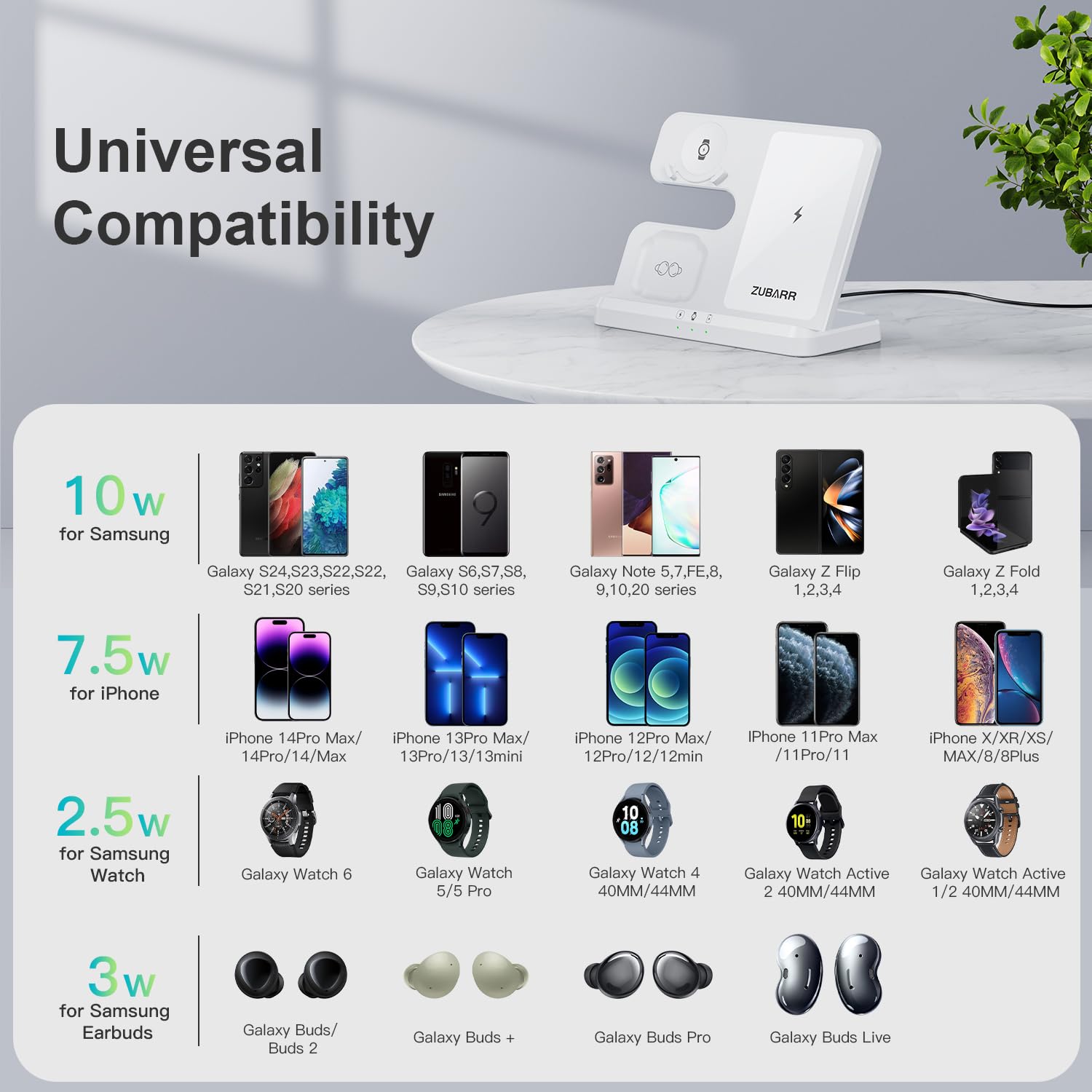 3-in-1 Wireless Charging Station for Samsung Galaxy Z Flip 4/3, Z Fold 4, S22/S21/S20, Note20 - Fast Charger Compatible with Galaxy Watch 5/4/3 & Galaxy Buds (White) | Perfect for Home, Office & Travel Charging