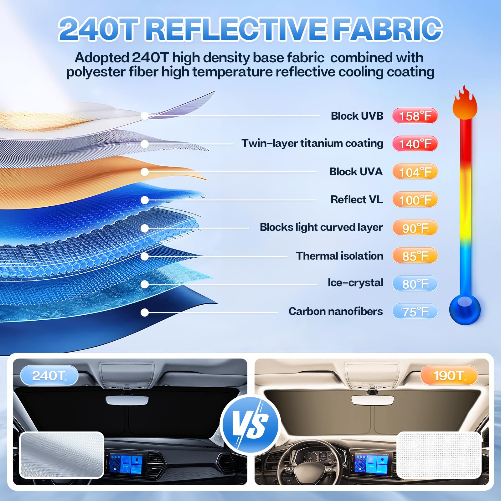 T TGBROS Custom Fit Privacy Sunshade for 2018-2022 Honda Accord - Full Set Windshield & Window Shades (8PCS) | UV Protection & Heat Reduction | Foldable Car Accessories for Summer Driving & Parking