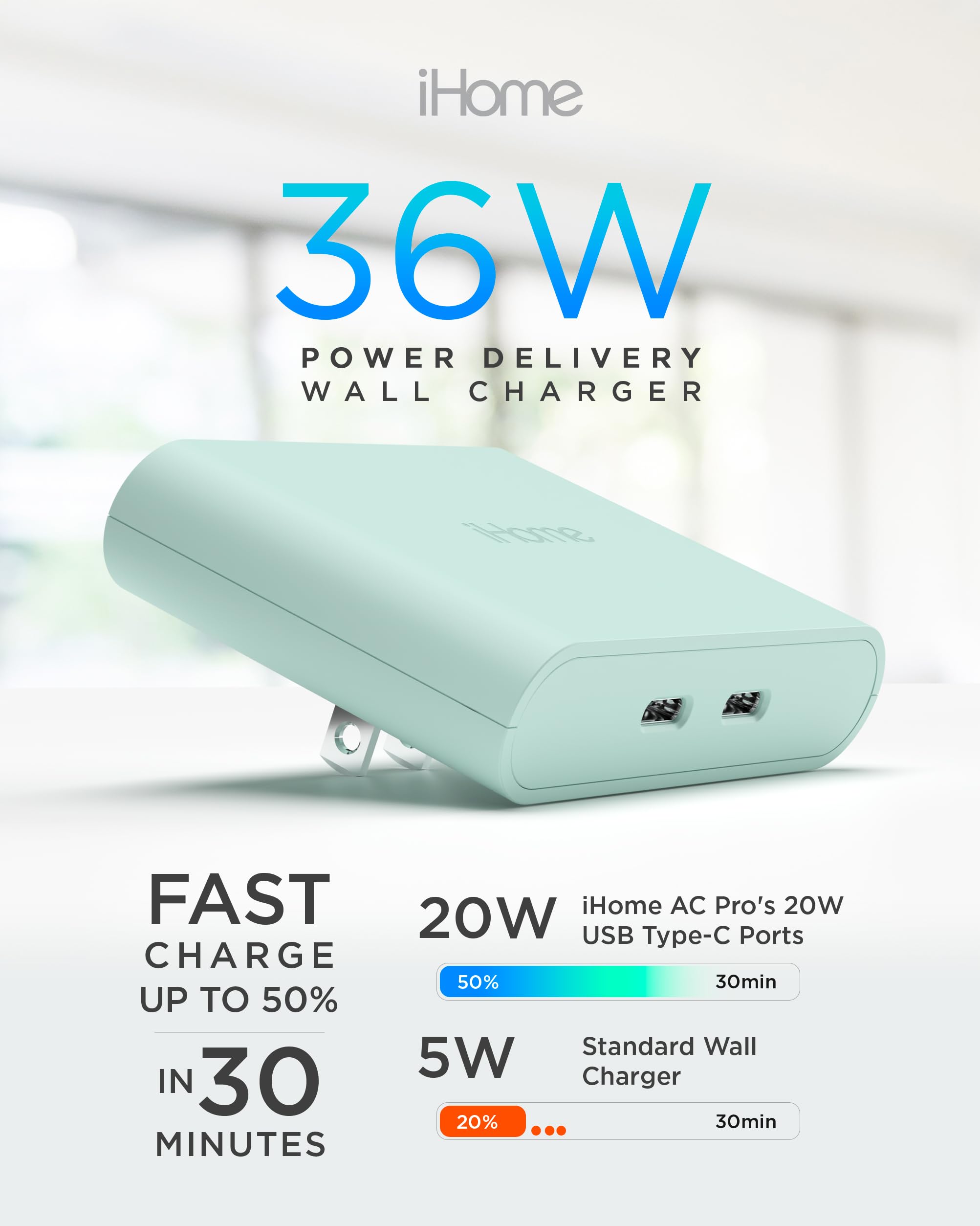 iHome 36W USB-C Fast Charger - Dual Port USB C Wall Charger Block for iPhone 15/14/13, Samsung Galaxy, iPad - Compact Travel Charger for Home, Office & Hotel Use