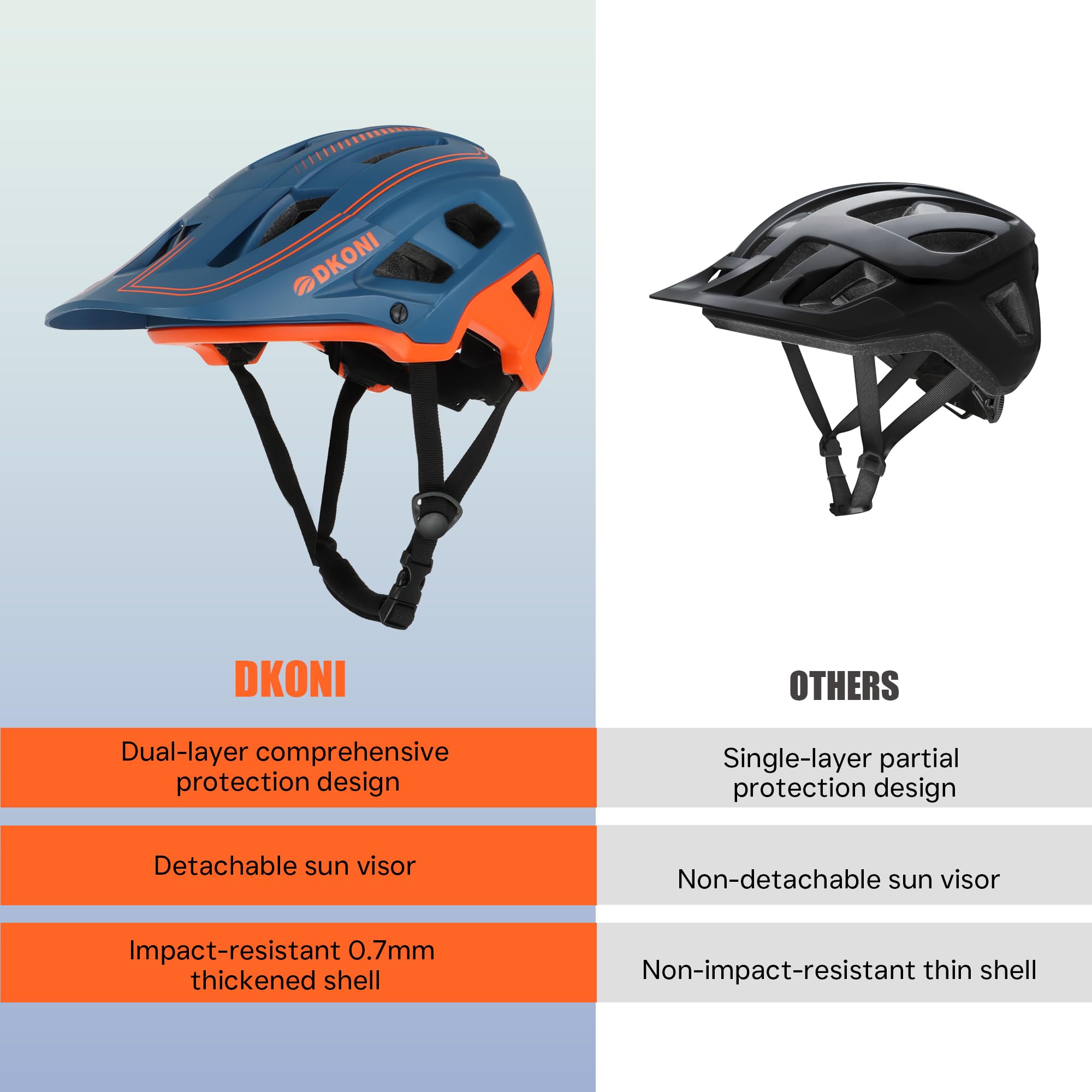 Mountain Bike Helmet for Adults - Certified MTB Cycling Helmet with Visor for Men & Women | Perfect for Trail Riding, Commuting & Outdoor Adventures