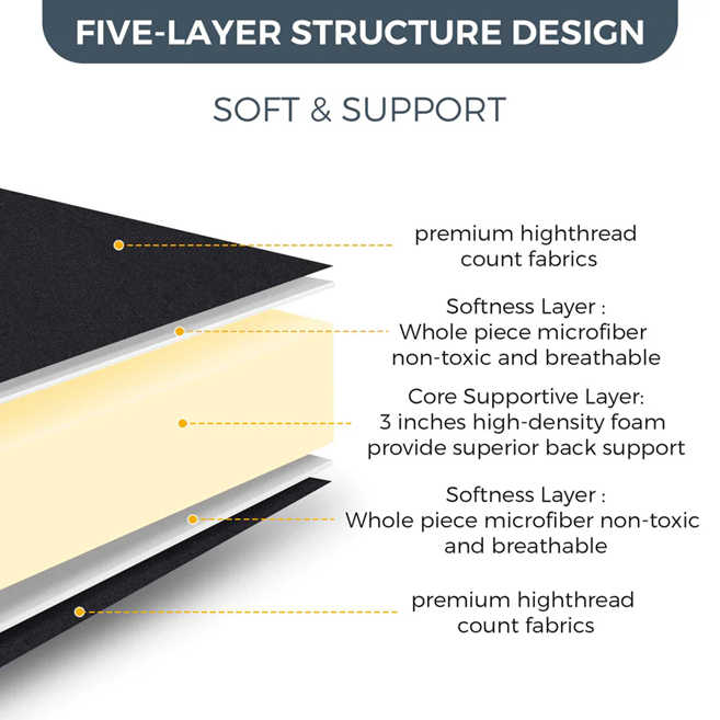MAXYOYO Padded Japanese Floor Mattress - Black Foldable Roll Up Futon for Bedroom, Guest Room & Travel | Comfortable Floor Sleeping Mat for Adults & Kids