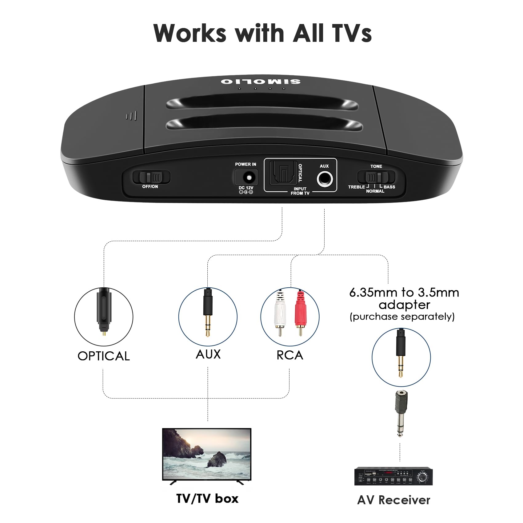 SIMOLIO Digital Wireless TV Headphones with Dual Headsets - 3 Tone Presets, Separate Volume & Balance Control, 15H Battery - Compatible with Smart, Optical, RCA & AUX TVs - Perfect for Late Night Watching, Hearing Impaired & Private Listening