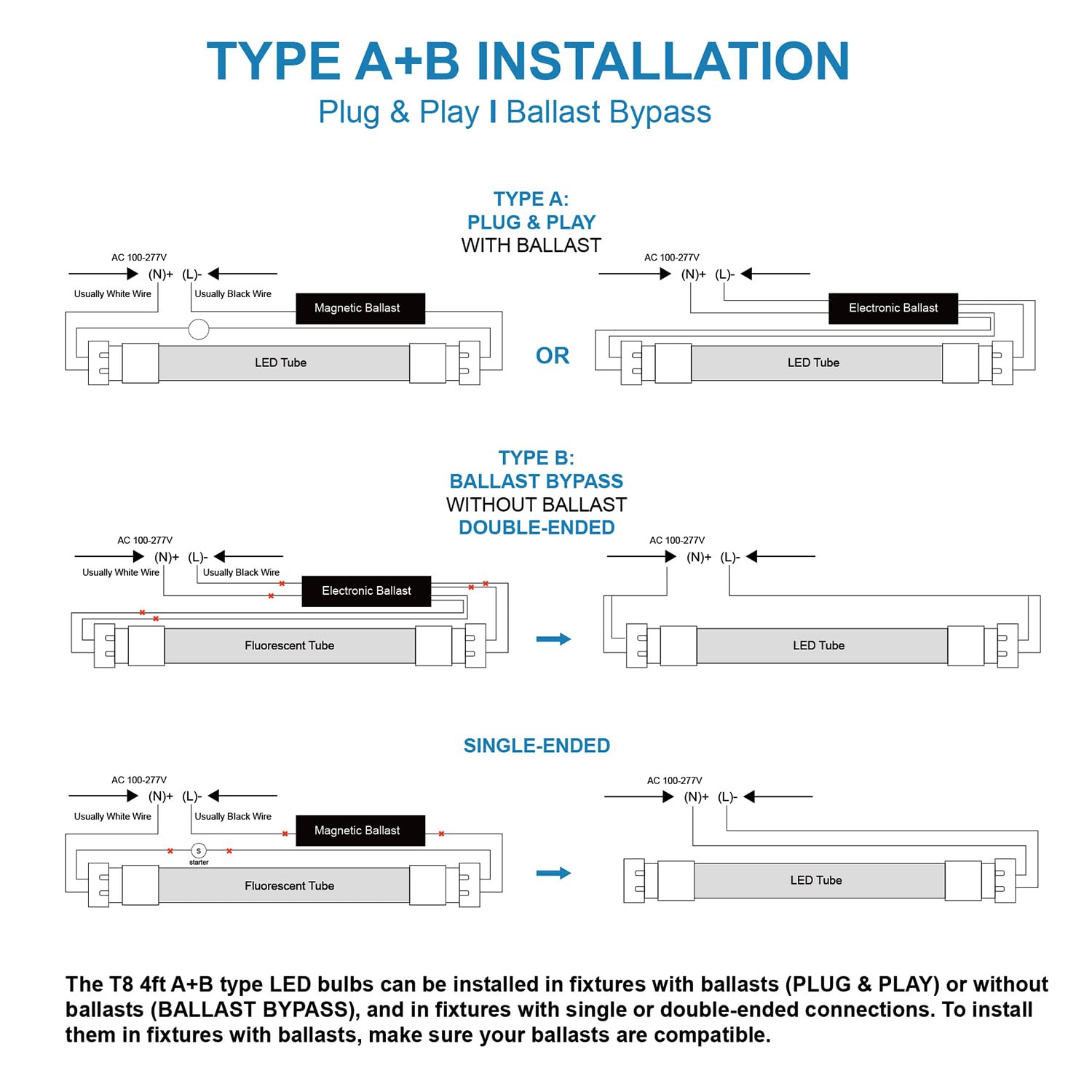 4FT T8 LED Tube Lights - Super Bright 24W 5000K 3120LM, T8/T12 Hybrid Type A+B Bulbs (6 Pack White), ETL & DLC Certified - Fluorescent Replacement for Office, Garage & Warehouse Lighting
