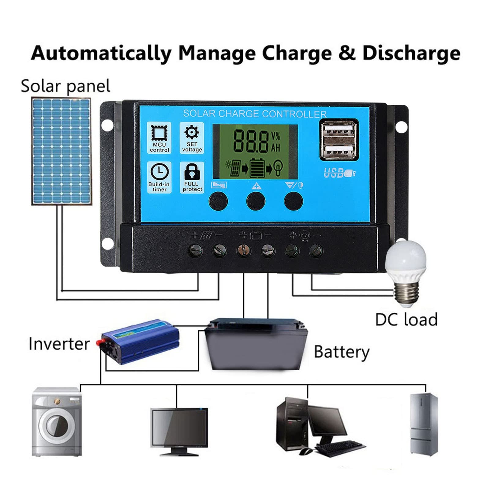 8W Flexible Solar Panel Kit - Portable, Lightweight & Durable Solar Battery Charger for Home Roof, RV, Boat & Marine Use - Perfect for Off-Grid Power, Camping & Emergency Backup