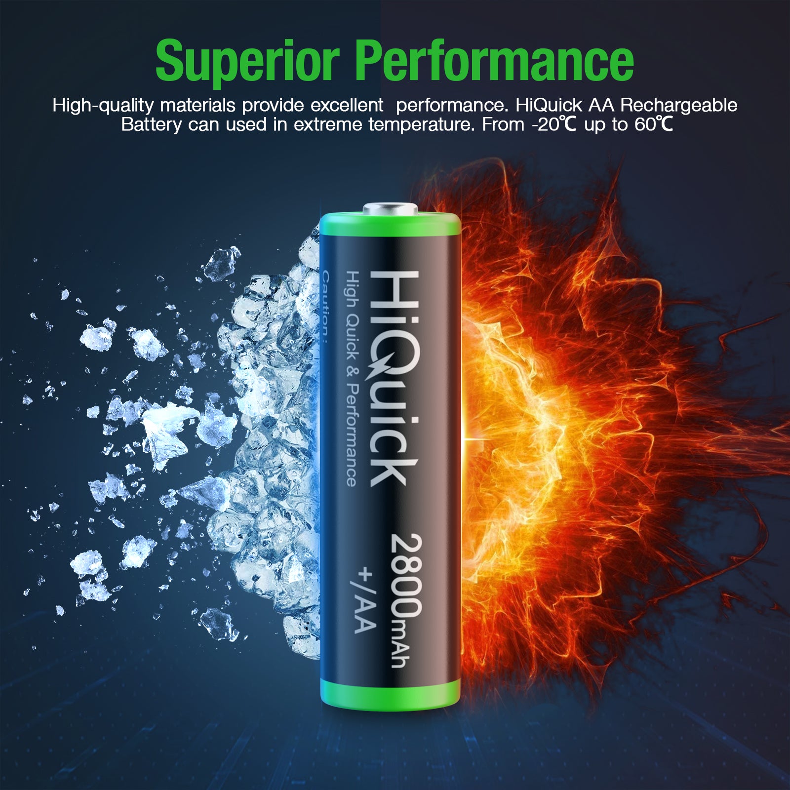 HiQuick 2800mAh AA Rechargeable Batteries - 8 Pack High Capacity NiMH Batteries for Digital Cameras, Flashlights, Toys & More - Long Lasting Power for Everyday Devices