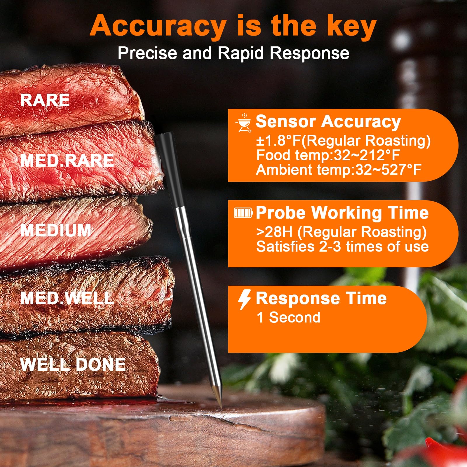 800FT Smart Wireless Meat Thermometer with 5.5mm Ultra-Thin Probe - Bluetooth 5.3 Digital Food Thermometer for Grilling, Smoking, Baking & Sous Vide | Perfect for BBQ, Kitchen, Oven & Outdoor Cooking