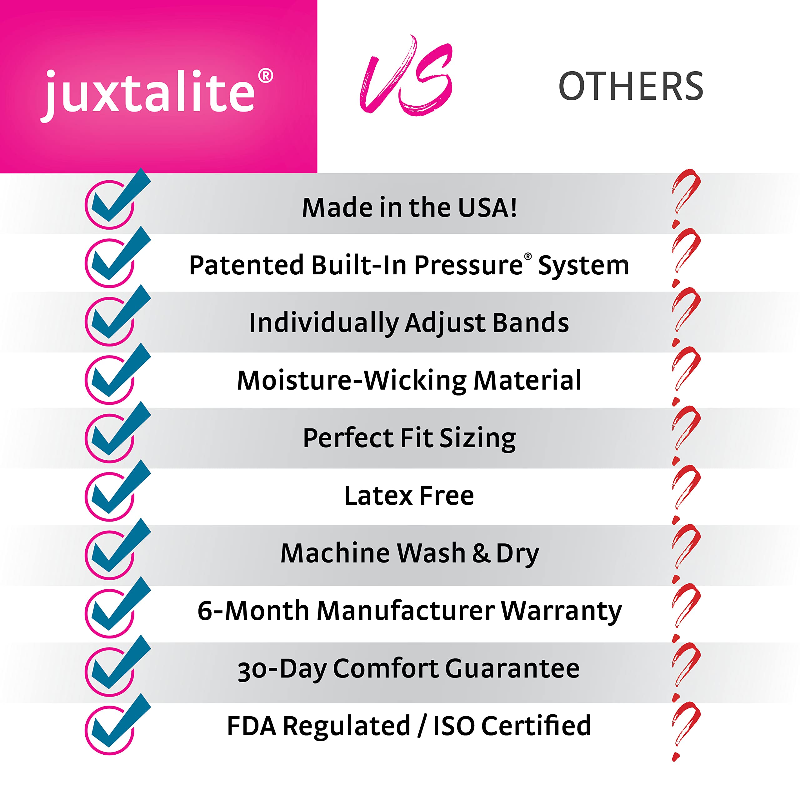 Circaid Juxtalite HD Compression Wrap - Medical Grade Leg & Arm Support for Lymphedema & Swelling - Ideal for Post-Surgery Recovery & Daily Comfort