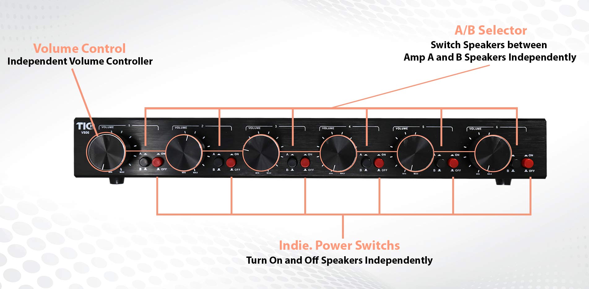 TIC V804 4 Channel Speaker Selector Switch - Multi Zone A/B Speaker Distribution for Home Audio System, Office, and Commercial Use