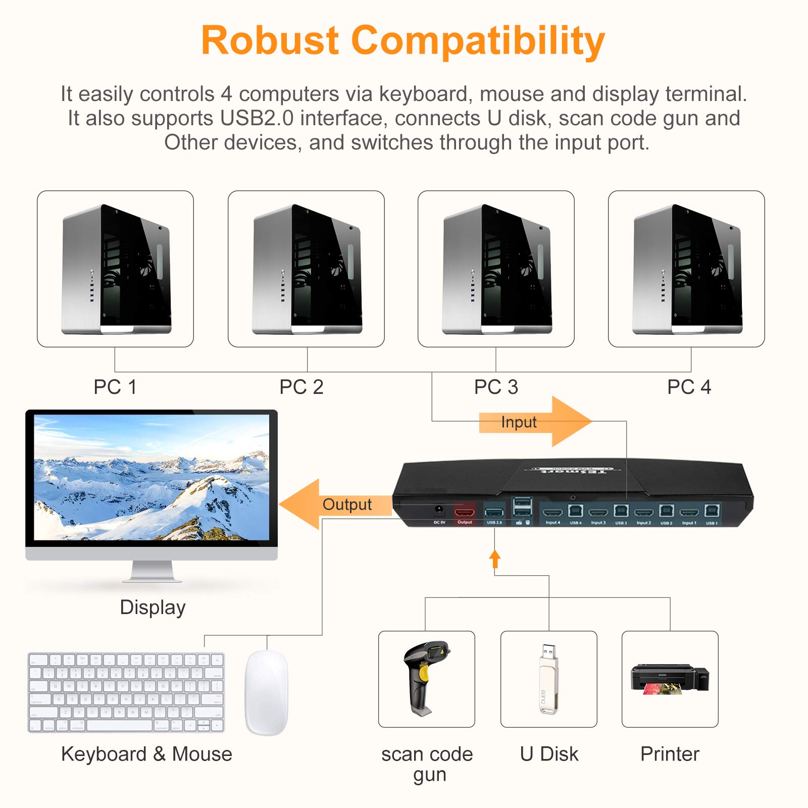 TESmart 4 Port HDMI KVM Switch 4K Ultra HD 3840x2160@30Hz | 4x1 KVM Switcher for 4 PCs to 1 Monitor with 2x1.5m Cables | Supports USB 2.0 Devices | Control 4 Computers/Servers/DVR | Matte Black | Perfect for Home Office, Gaming & IT Management