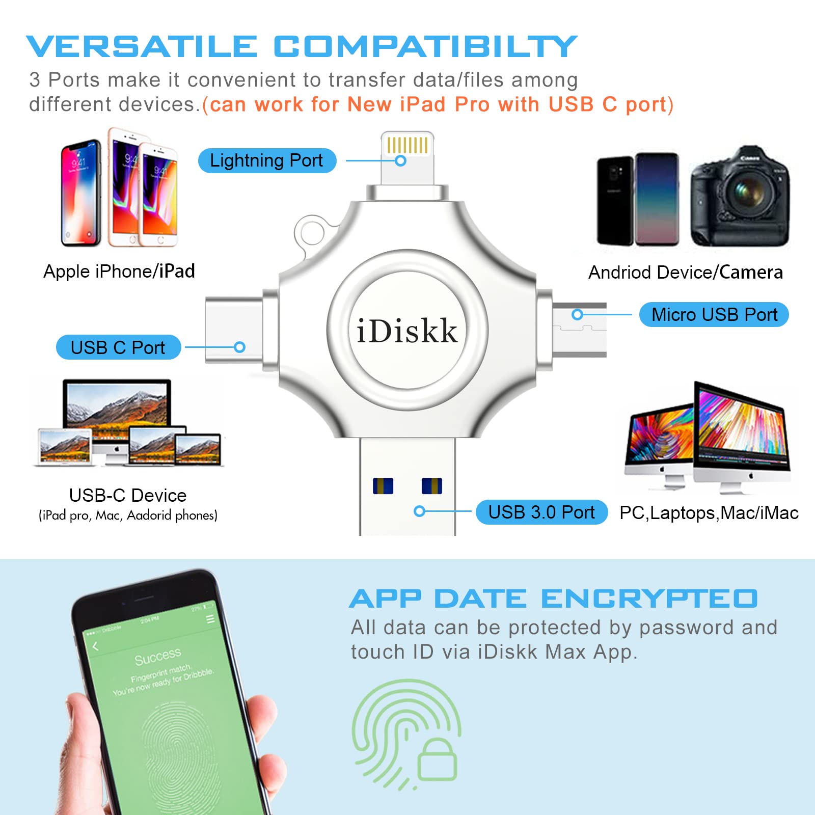 iDiskk 512GB Photo Stick for iPhone - 4-in-1 Lightning USB Flash Drive with USB-C - External Memory Storage for iPhone, iPad, Android, Mac & PC - Perfect for Photos, Videos, Files Backup & Transfer