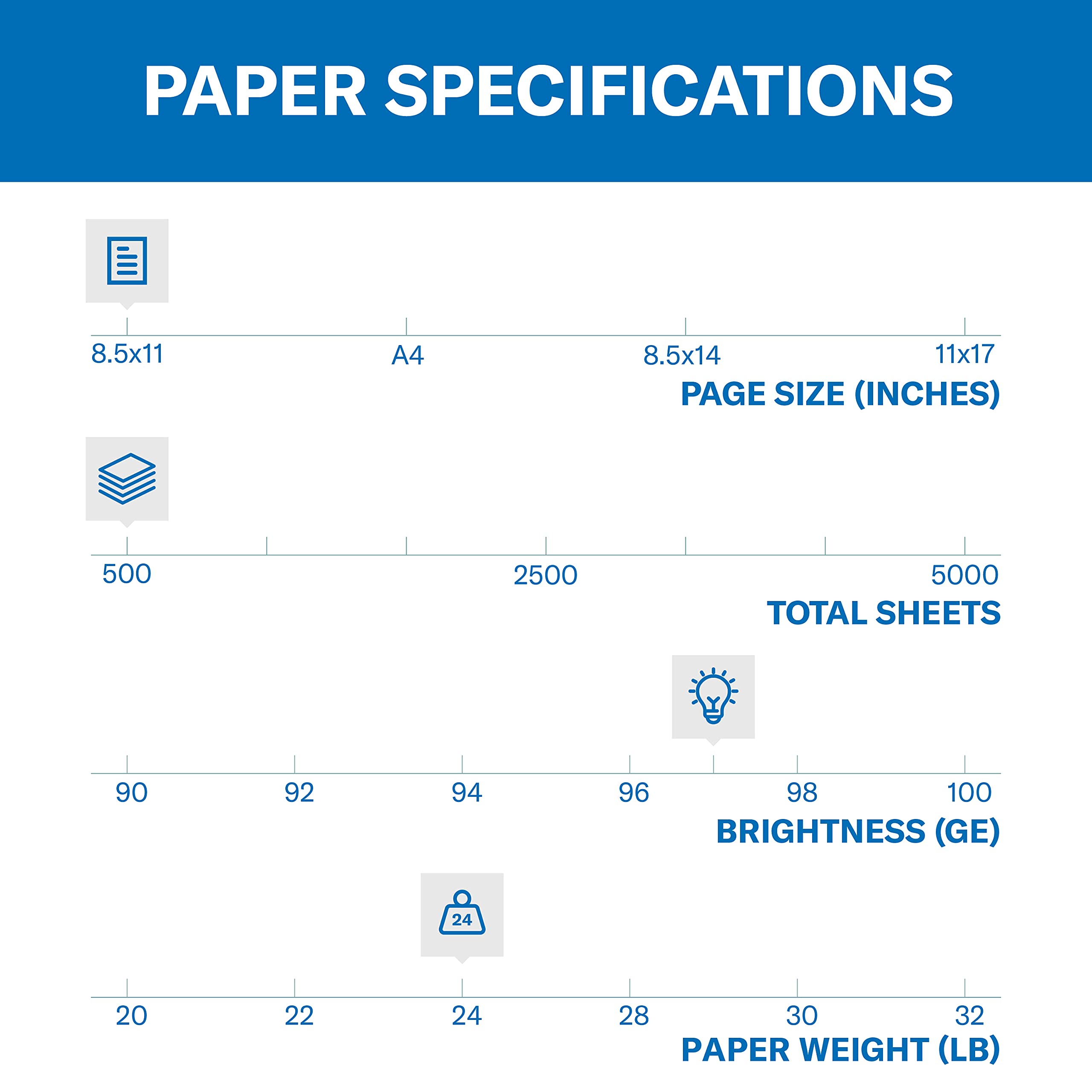 Hammermill Premium 24 lb Multipurpose Printer Paper, 8.5 x 11 Inches, 1 Ream (500 Sheets), 97 Brightness, Acid-Free, Made in USA - Ideal for Office Documents, School Projects & Home Printing