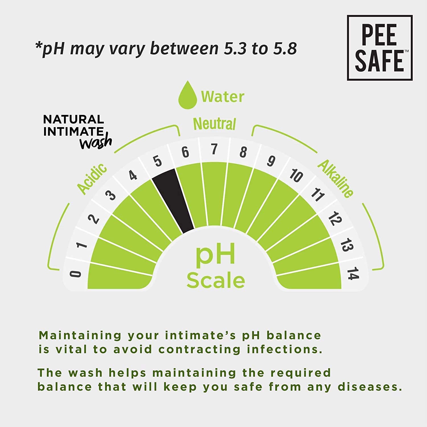Kalyani Pee Safe Natural Intimate Wash for Men with Ayurvedic Extracts - 100ml | pH Balanced Gentle Cleanser for Daily Hygiene & Comfort | Ideal for Sensitive Skin & Post-Workout Care