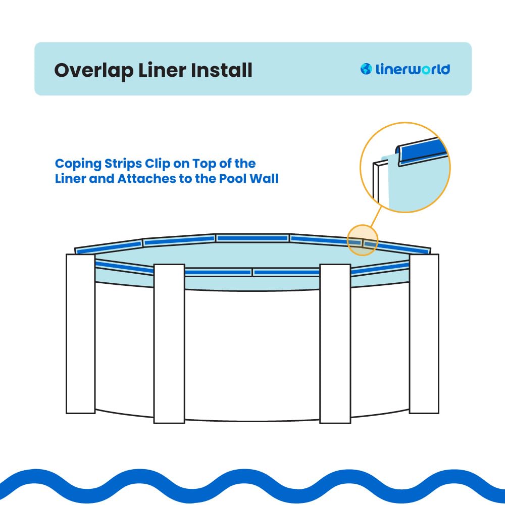Premium Above Ground Pool Liner - Heavy Duty Overlap Design for Round & Oval Pools - Sizes 15', 18', 21', 24', 27', 28', 30', 33', 12'x24', 15'x24', 15'x25', 15'x30', 16'x32', 18'x33', 21'x41' (Royale Abyss Pattern) - Perfect for Backyard Swimming Pools, Summer Relaxation & Family Fun