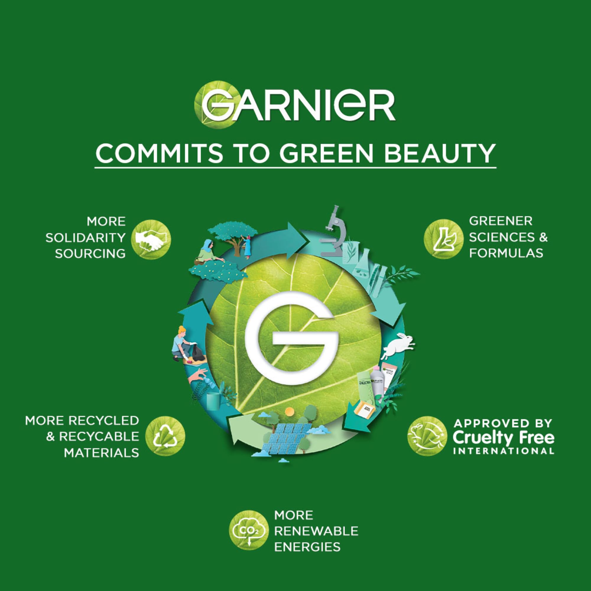Garnier Men Acno Fight Anti Pimple Face Wash with Salicylic Acid & Herba Repair - 150g Oil-Free Cleanser for Acne-Prone Skin | Daily Skincare Routine for Men, Prevents Breakouts & Soothes Irritation