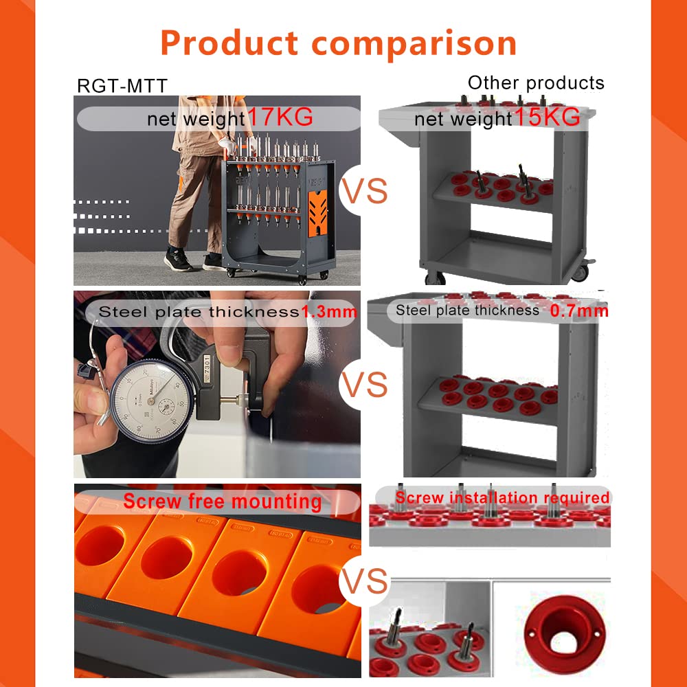 CNX Tool Rack CNC CAT 40 Tool Cart with Wheels - Heavy Duty CNC Tool Storage for Warehouses & Machining Centers (HSK63-40CAP) - Easy to Use for CNC Machine Organization & Workshop Efficiency