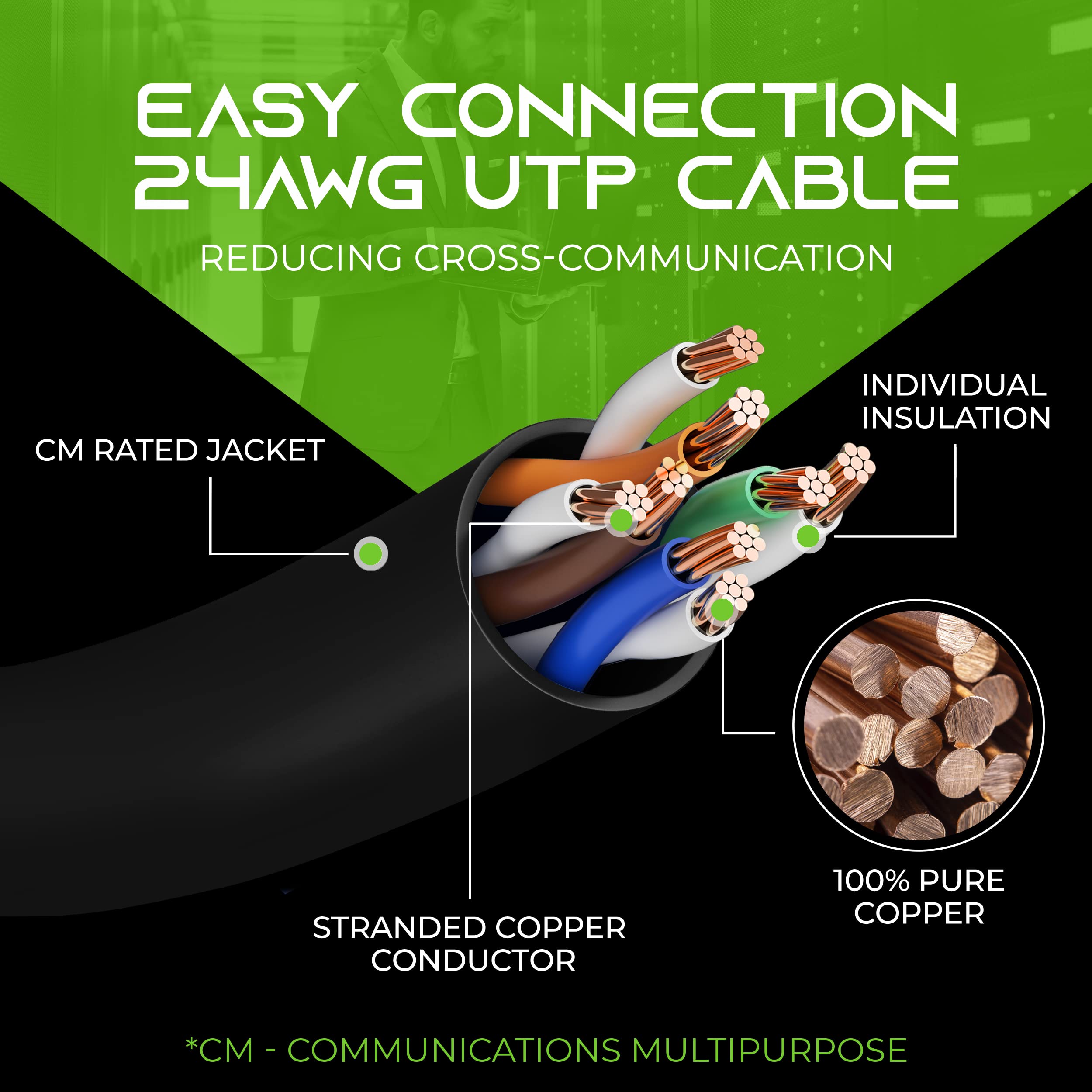 GearIT Cat6 Ethernet Cable 5 ft - High Speed Network Cable, 550MHz, 10Gbps, RJ45 Connector, UTP Patch Cord for Gaming, Streaming & Home Office - Black (5 Feet)