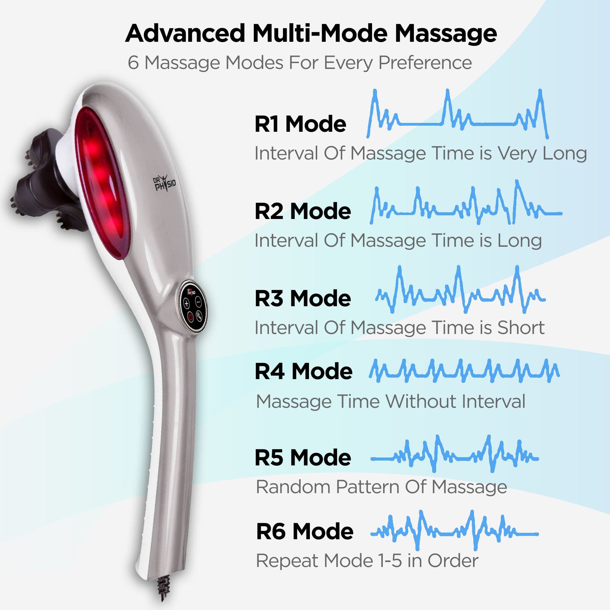 Dr Physio USA Active Hammer Massage Gun - Deep Tissue Percussion Therapy for Muscle Pain Relief & Recovery - Perfect for Athletes, Gym Workouts & Home Use