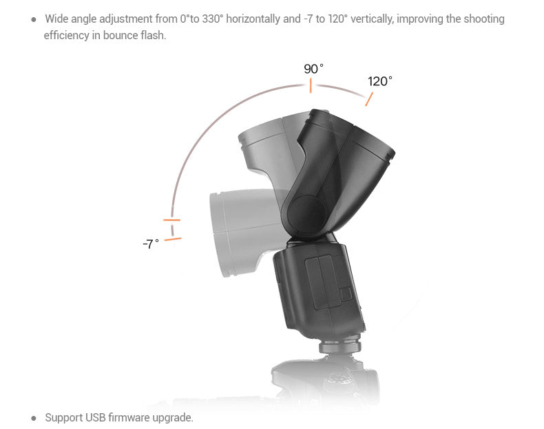 Godox V1 Flash Speedlight for Sony Cameras - Professional TTL On-Camera Flash with Round Head, 2.4G Wireless System - Perfect for Portrait, Wedding, and Event Photography