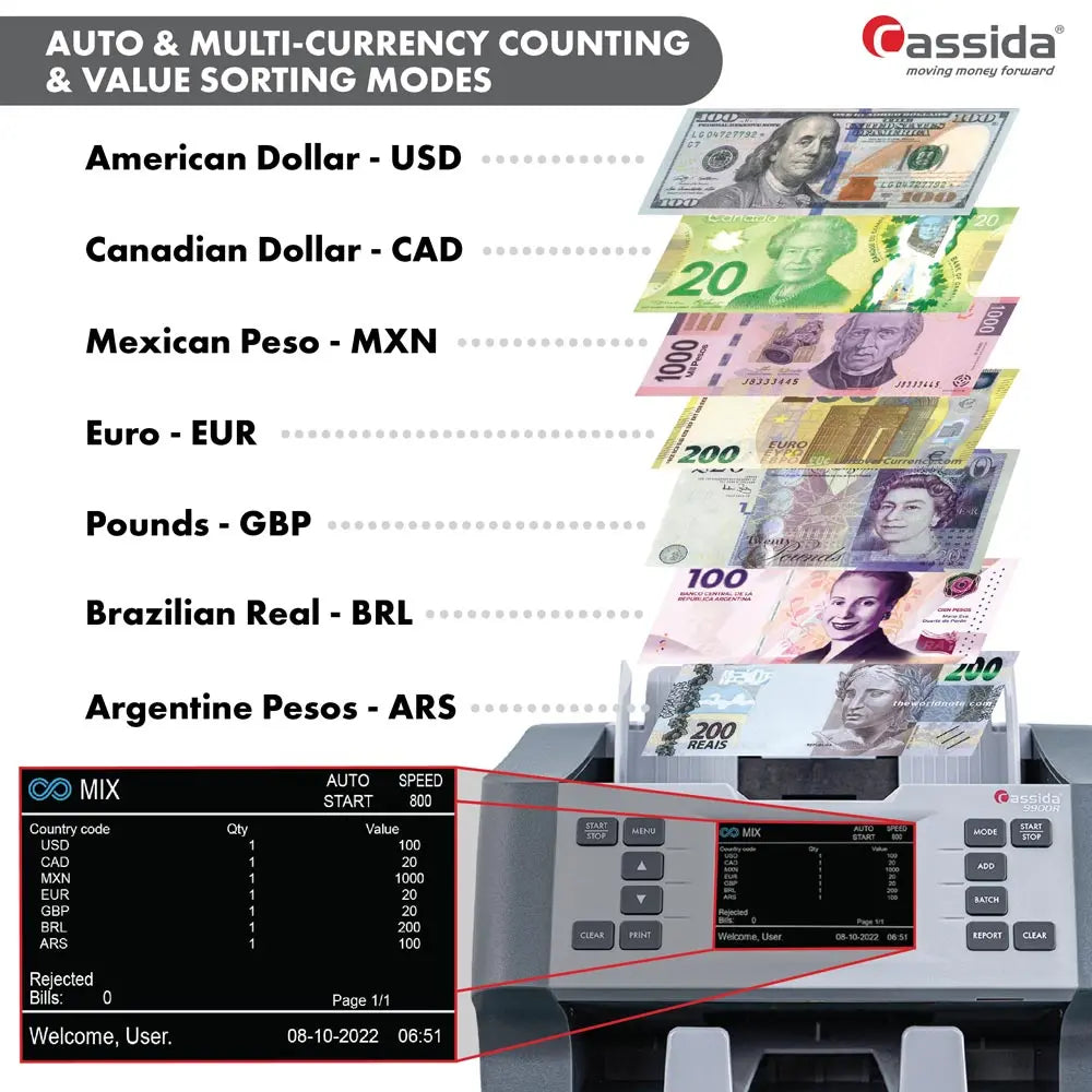 Cassida 9900R Mixed Denomination Bill Counter - High-Speed 2-Pocket Money Counting Machine for Cashiers & Banks | Perfect for Retail, Banking & Business Cash Handling