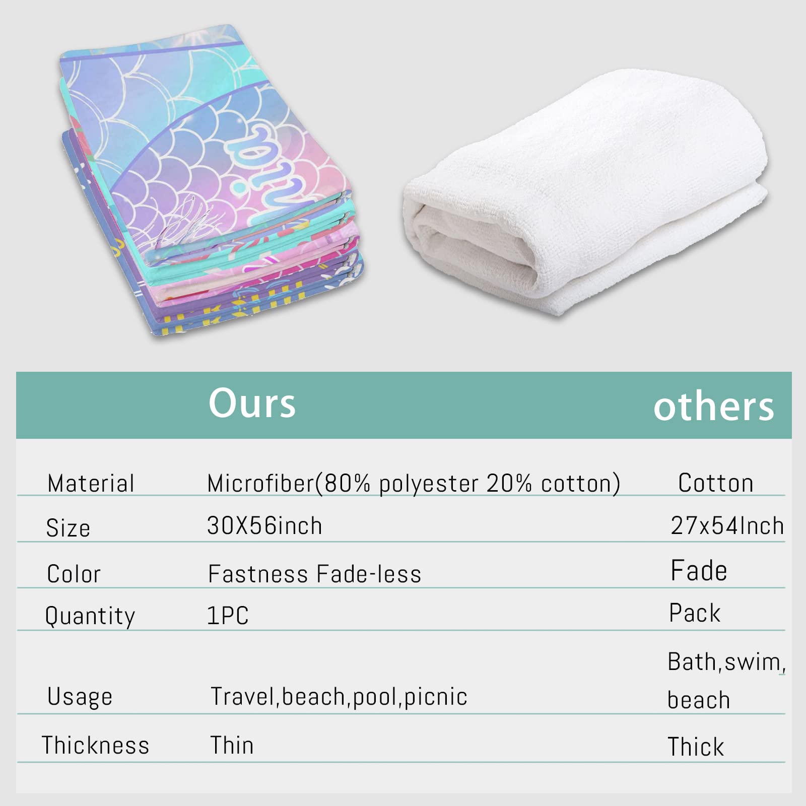 Personalized Monogrammed Bath Towel with Name - Custom Mermaid Design for Women, Kids & Adults | Quick Dry Microfiber Beach Towel for Swimming Pool, Camping & Spa | Oversized Luxury Bath Sheet