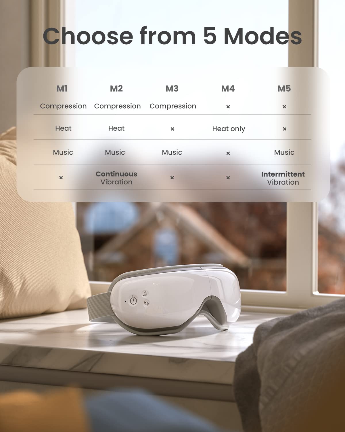 RENPHO Eyeris 1 Eye Massager for Migraine Relief & Headache - FSA/HSA Eligible Deep Tissue Massage Gun for Eye Relaxation - Perfect for Stress Relief, Office Use, and Travel Comfort