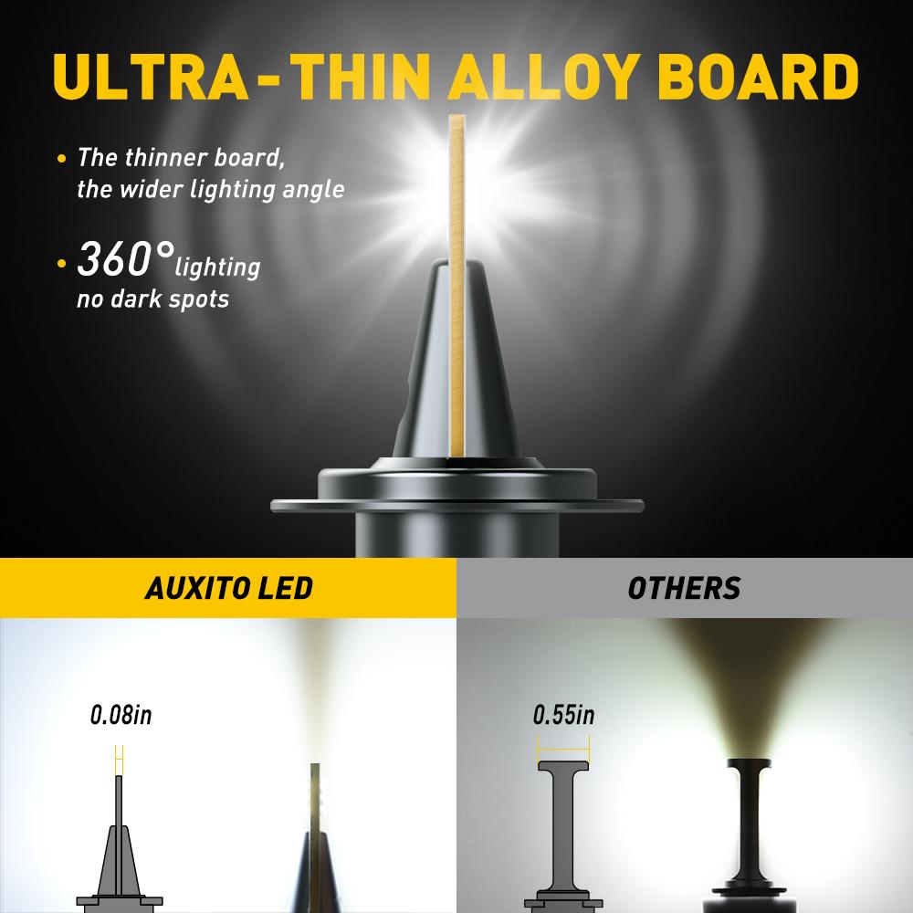 Brightest H7 LED Bulb 16000LM 6500K Xenon White - Super Bright Headlight Upgrade for Cars, Trucks, SUVs & Motorcycles - Perfect for Night Driving & Off-Road Adventures