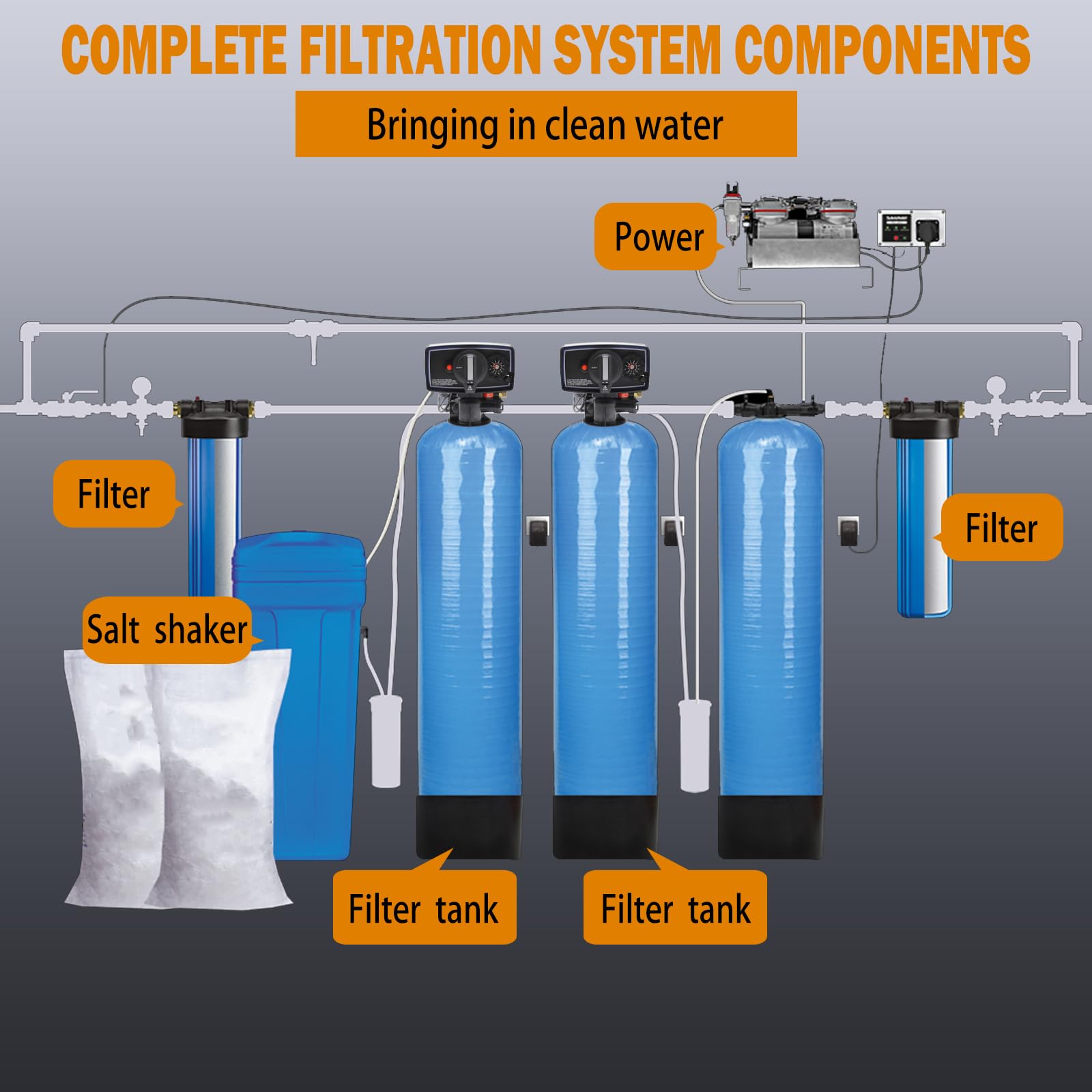 DEVALLEY 5600 Water Softener Valve - 12-Day Digital Timer Control Valve for Water Softener Systems | High Performance Metered on Demand Replacement Head & Water Distributor | Perfect for Home Water Treatment & Filtration Systems