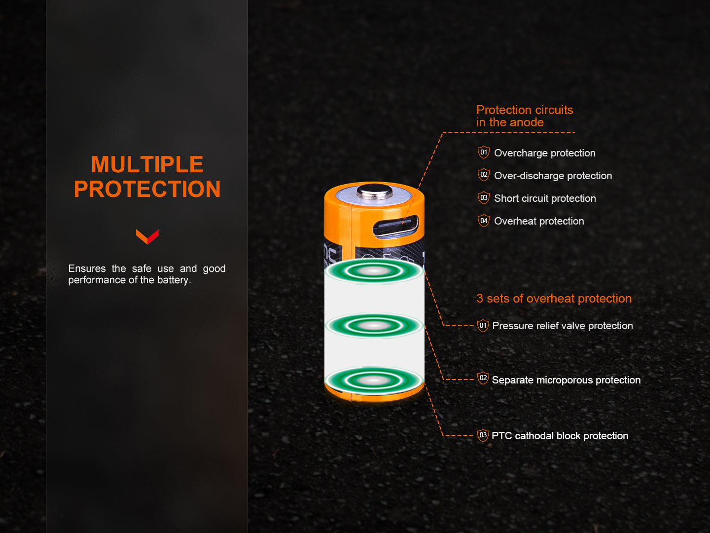 Fenix ARB-L16 800 Lumens USB-C Rechargeable 16340 Battery - Perfect for Tactical Flashlights, Emergency Kits & Outdoor Adventures