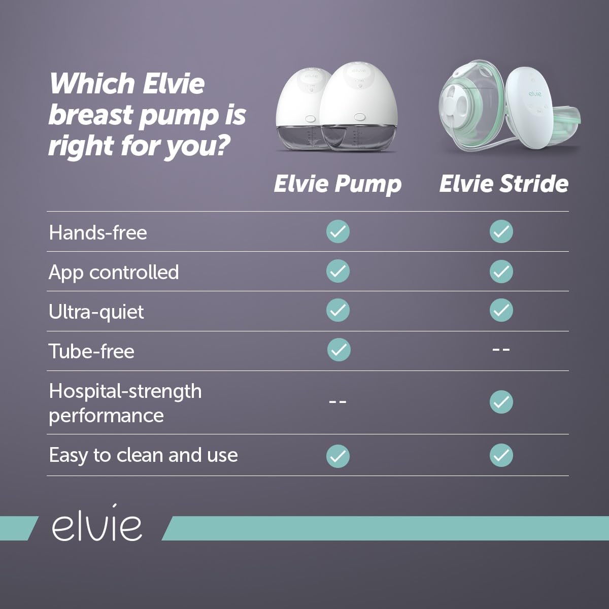 Elvie Stride Double Electric Breast Pump - Hands-Free Wearable Breast Pump for Nursing Moms - Perfect for Work, Travel & On-the-Go Pumping - Essential Newborn Care Item