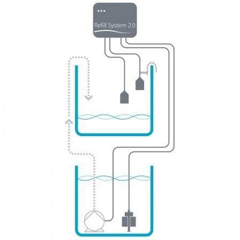 Aqua Medic Refill System 2.0 ATO - Automatic Top Off Water System for Aquariums & Reef Tanks | Perfect for Saltwater & Freshwater Fish Tanks