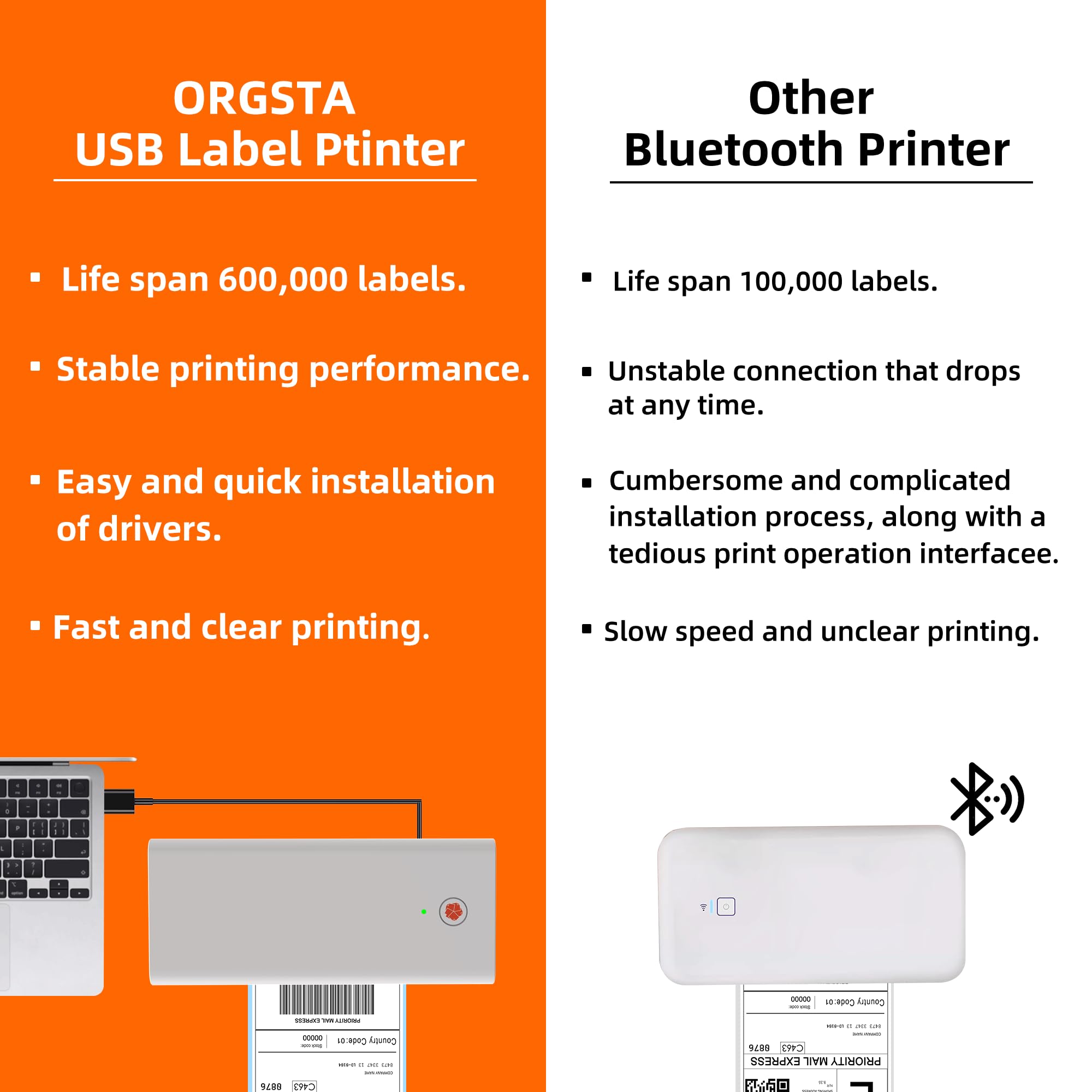 High-Speed USB Thermal Shipping Label Printer 4x6 - Commercial Grade for eBay, Amazon, Shopify, Etsy, USPS, FedEx | Perfect for E-commerce, Small Business & Home Office Shipping Needs