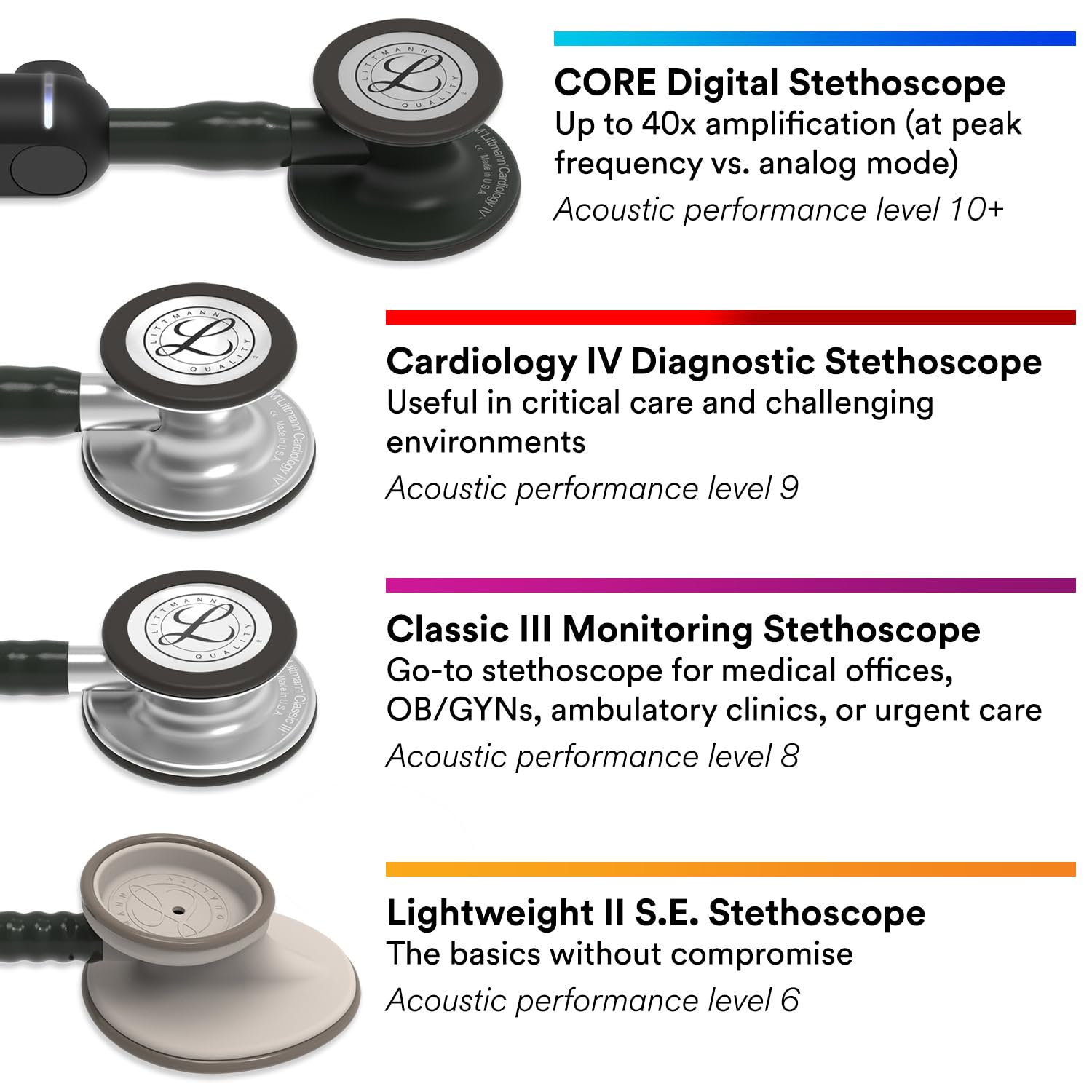3M Littmann Classic III Monitoring Stethoscope - Smoke Chestpiece, Lime Green Tube, Blue Stem & Smoke Headset (27 Inch, Model 5875) | Ideal for Nurses, Doctors & Medical Professionals for Accurate Patient Diagnosis & Heart/Lung Sound Monitoring