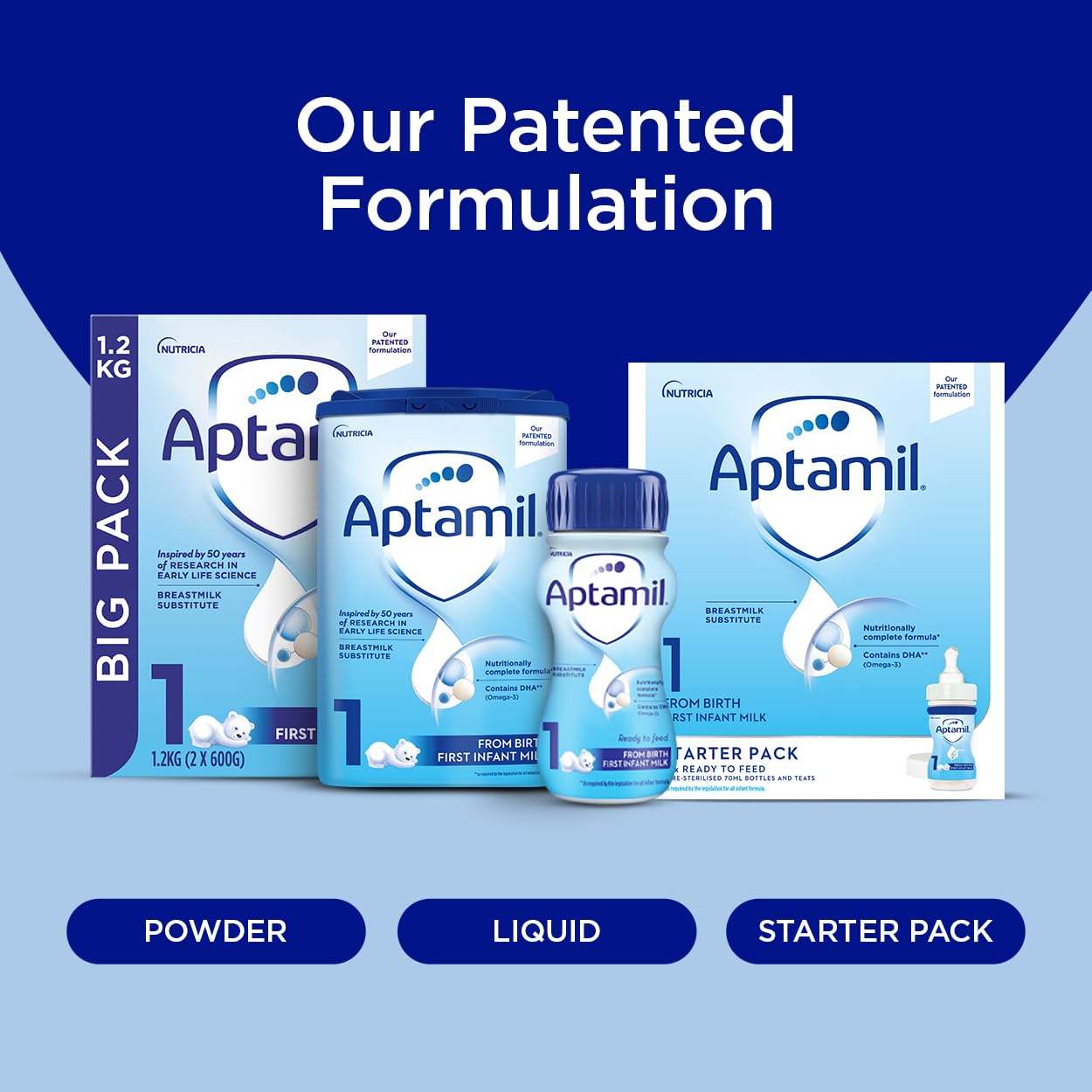 Aptamil 1 First Infant Milk Powder for Newborns - 800g Pack of 6 | Premium Baby Formula for 0-6 Months | Ideal for Bottle Feeding, Daycare & Travel Nutrition