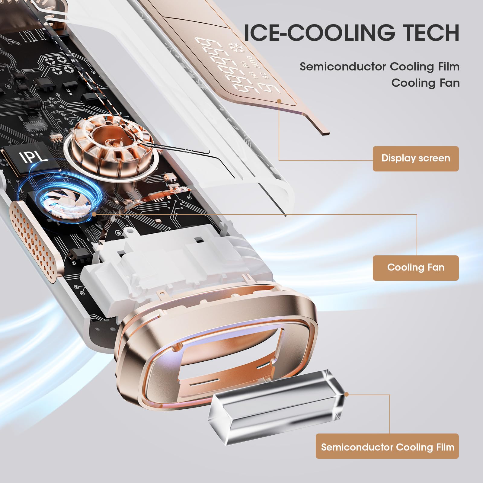 Painless Ice Cooling IPL Laser Hair Removal Device for Women & Men - Permanent Hair Remover for Face, Legs, Arms & Body | 3-in-1 At-Home Hair Removal System | Perfect for Smooth Skin & Hair-Free Confidence (Home Salon, Travel, Gifting)